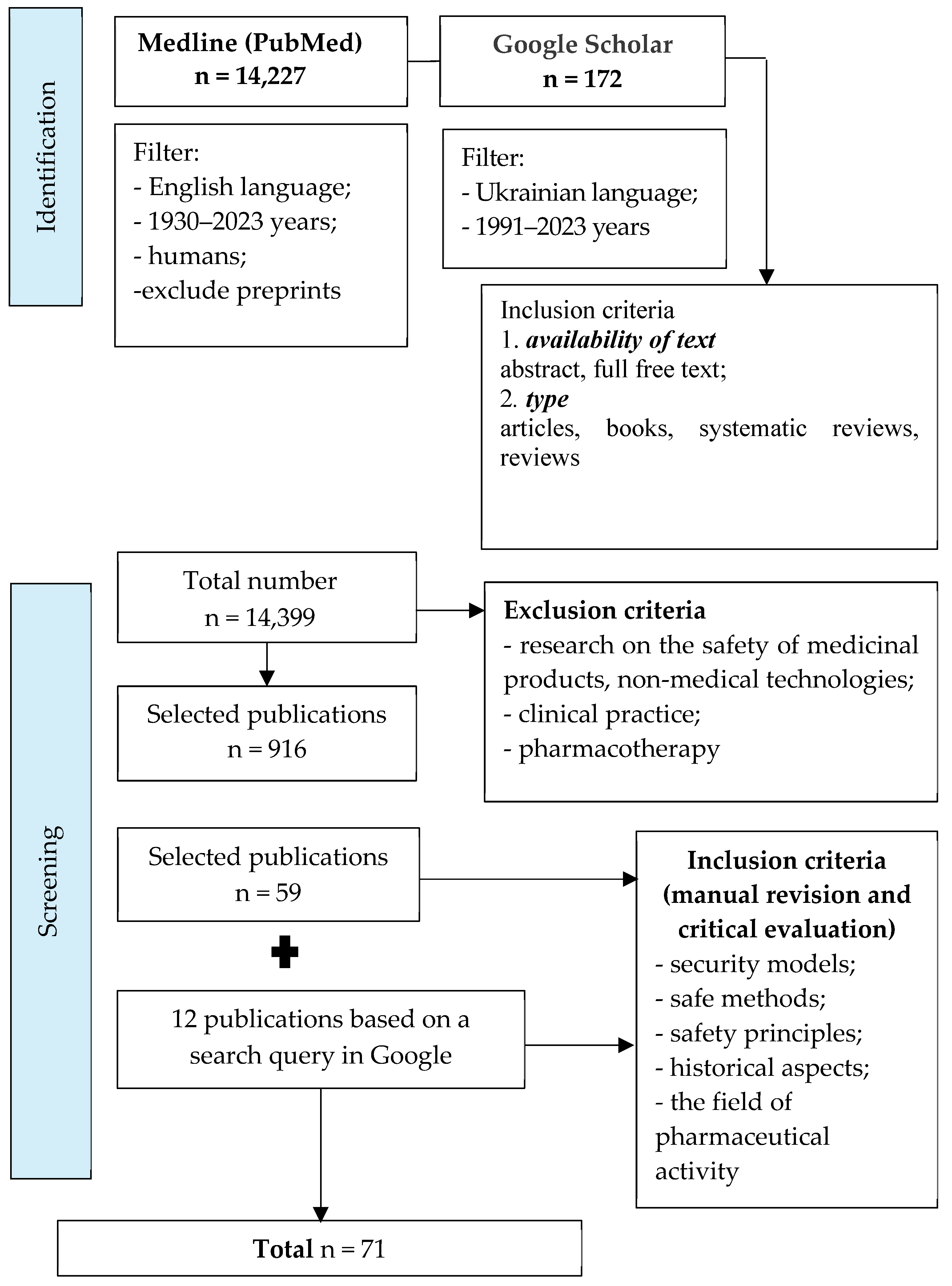 Pharmacy 12 00064 g001