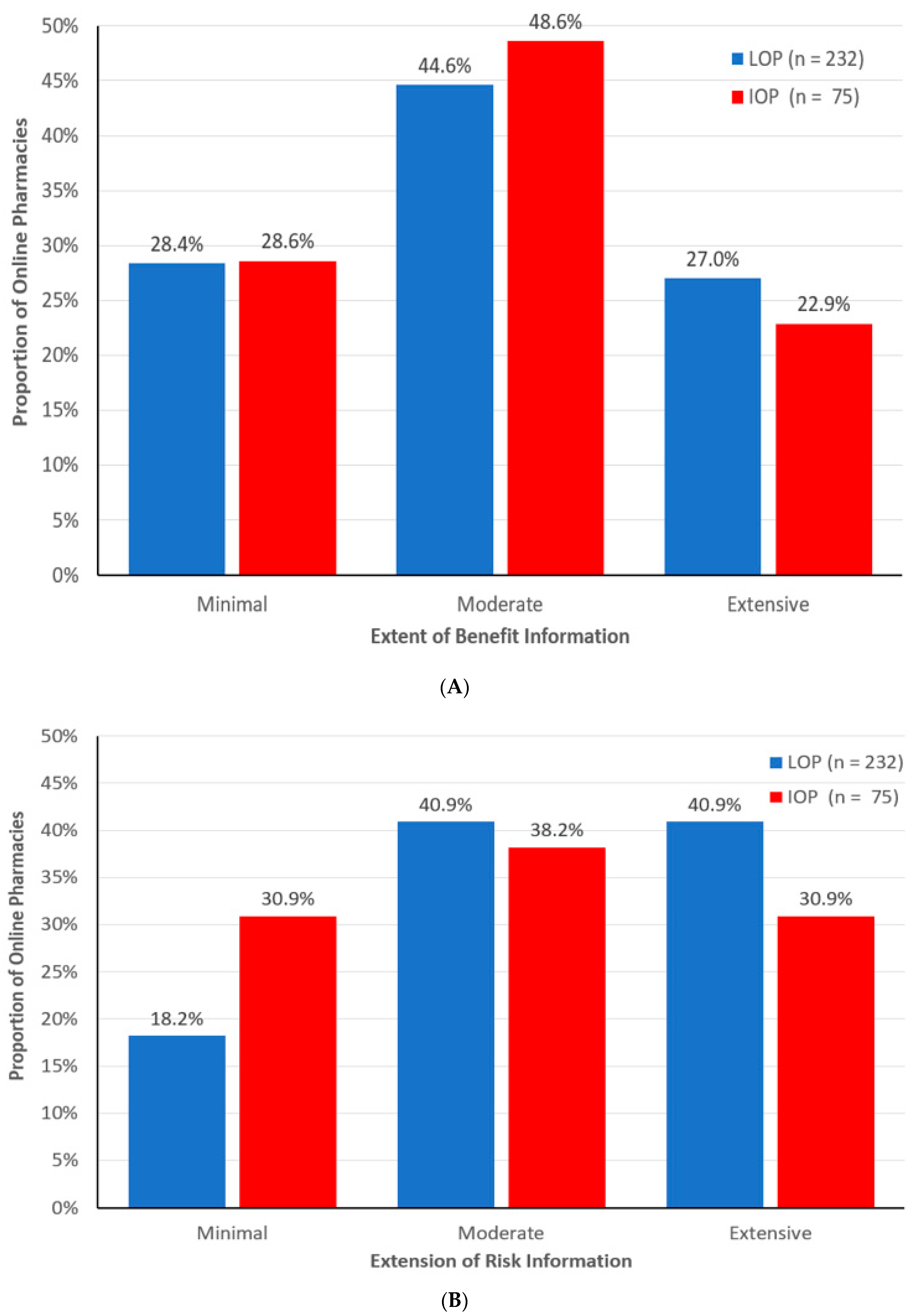 Pharmacy 12 00067 g002