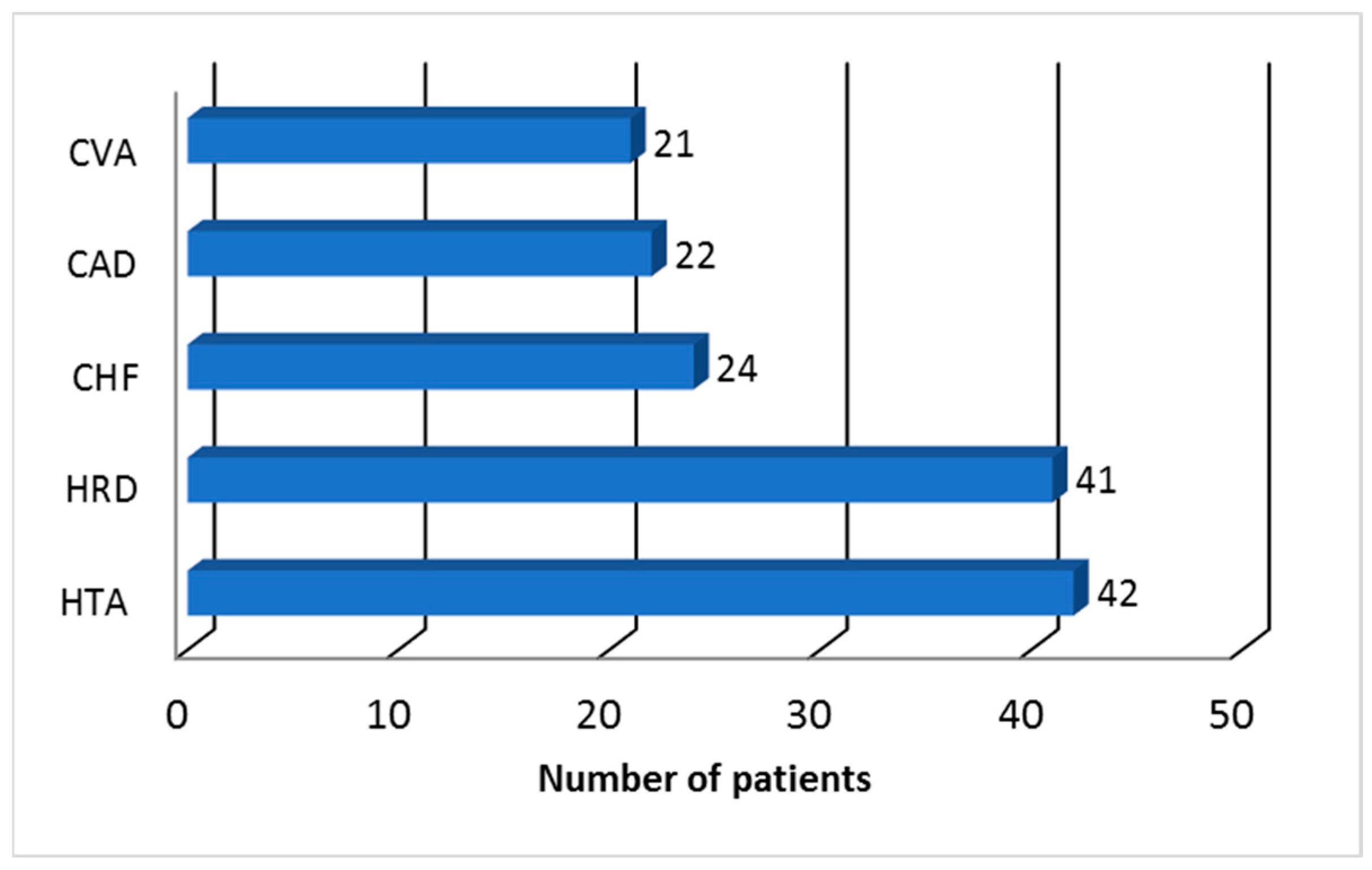 Pharmacy 12 00068 g001
