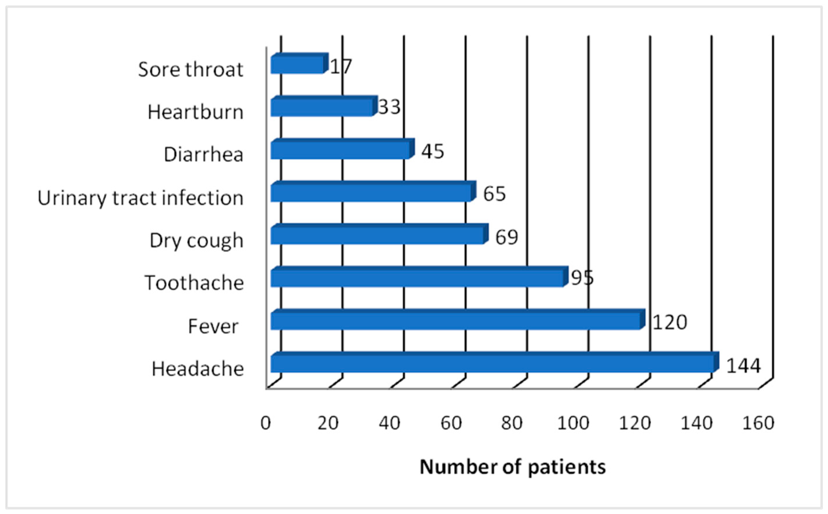 Pharmacy 12 00068 g002