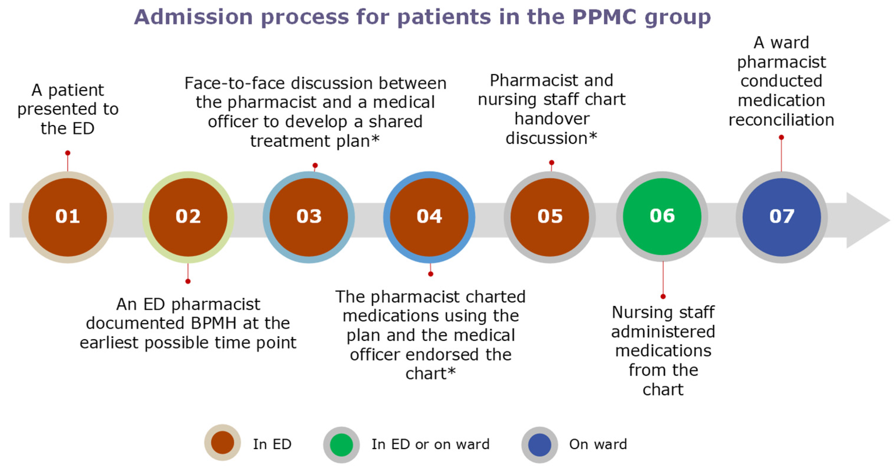 Pharmacy 12 00071 g001
