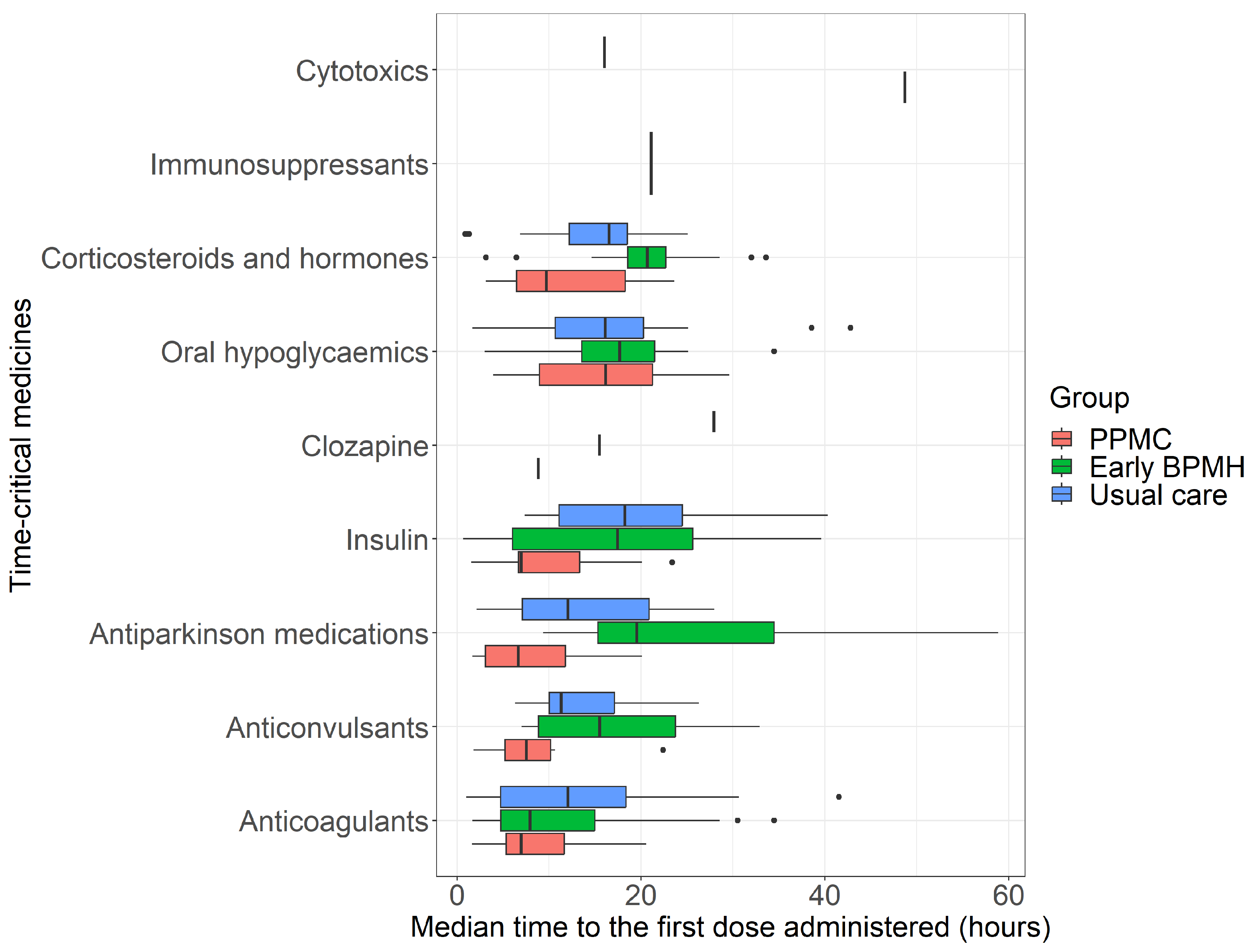 Pharmacy 12 00071 g002