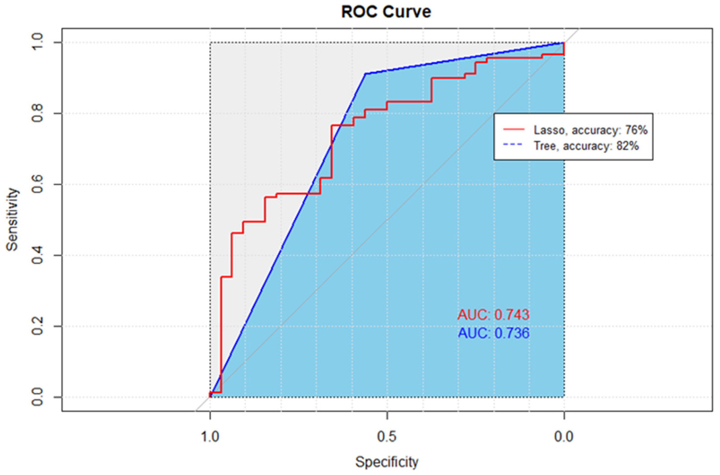 Pharmacy 12 00072 g003