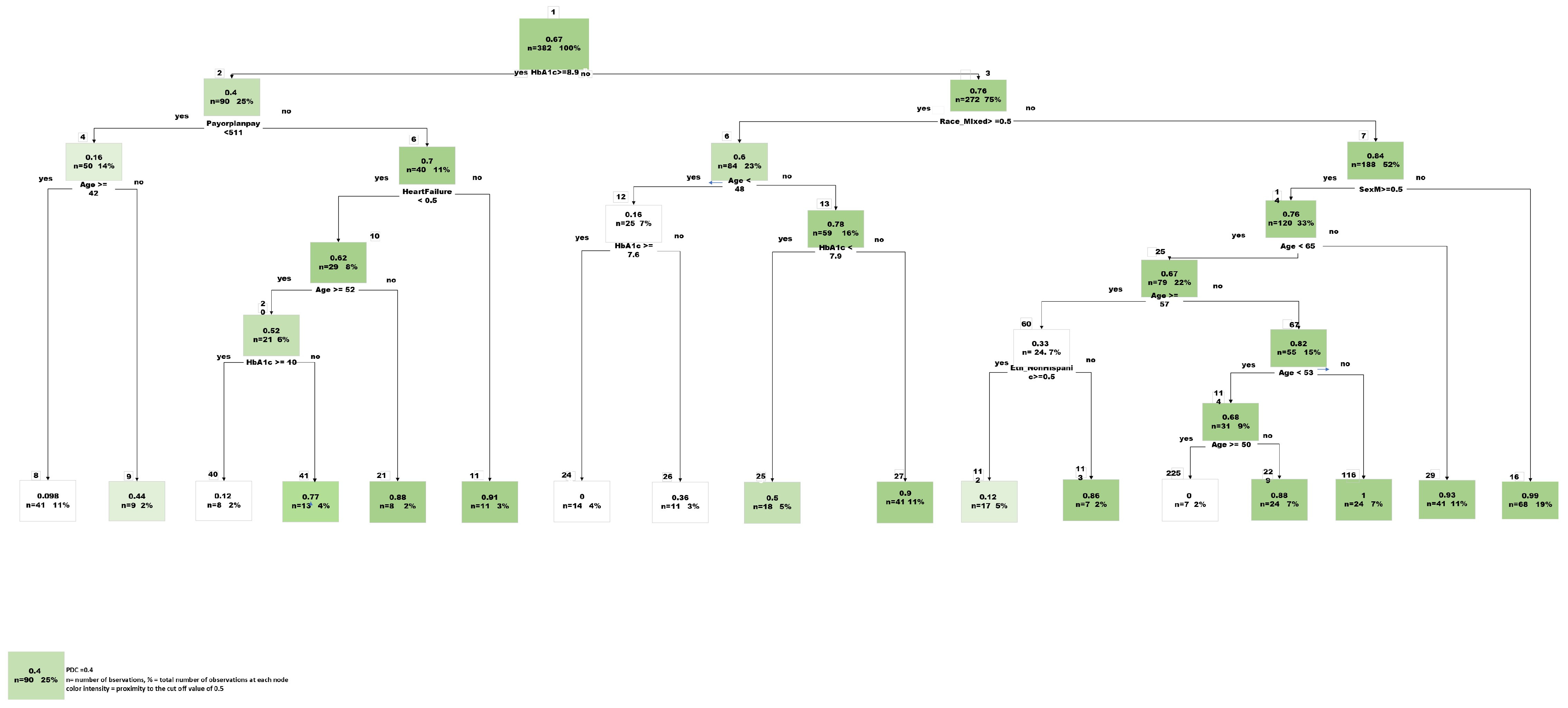 Pharmacy 12 00072 g004
