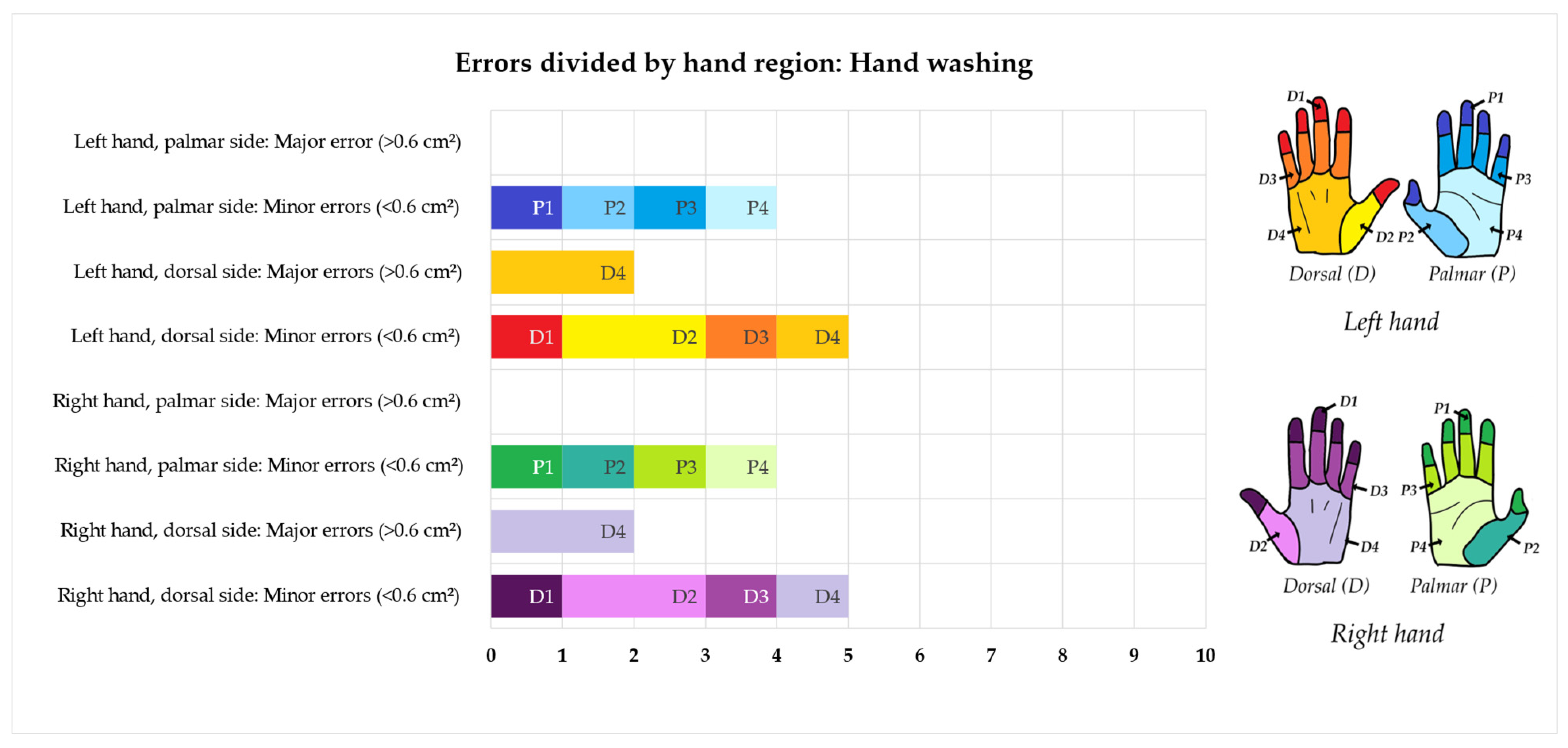 Pharmacy 12 00073 g006