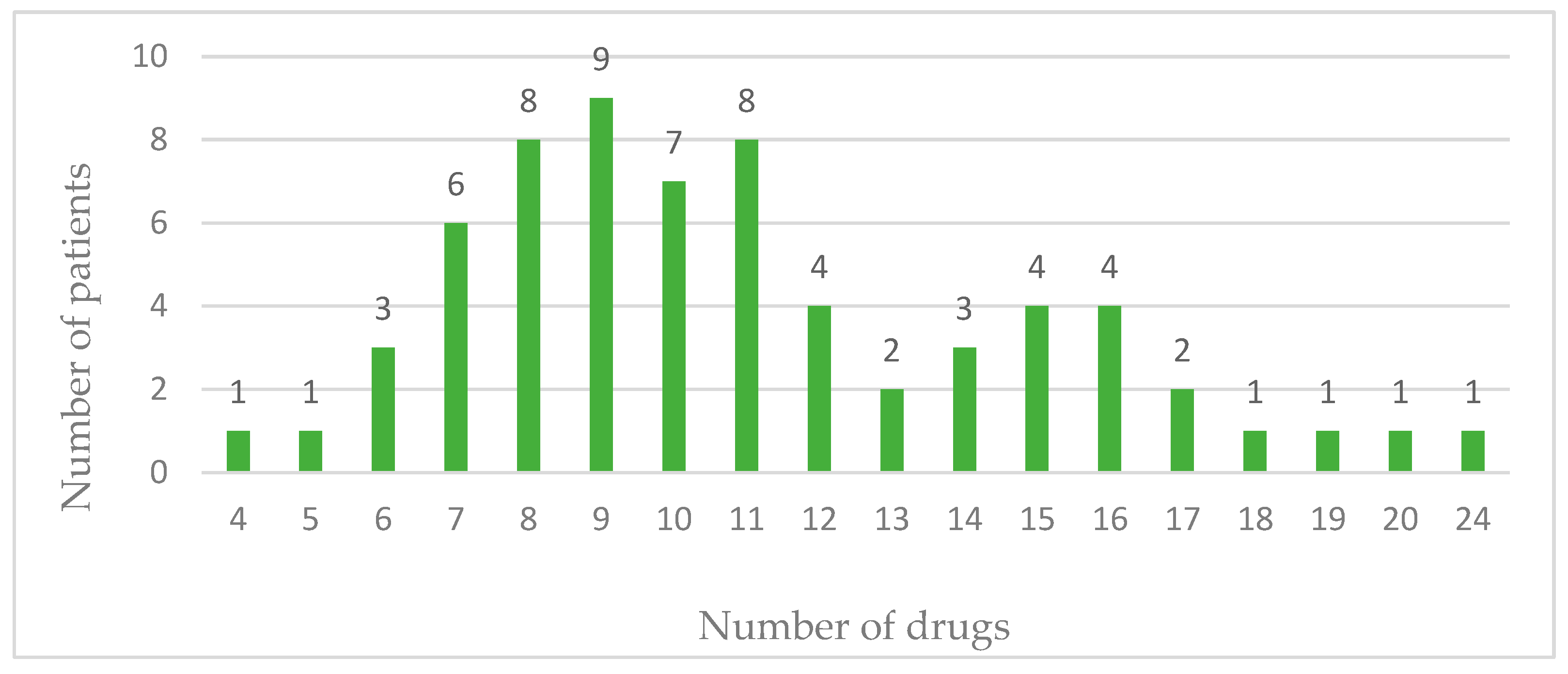 Pharmacy 12 00084 g001 Pharmacy 12 00084 g001