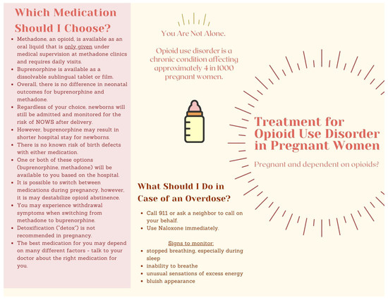 Pharmacy 12 00097 g0a2a