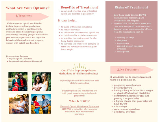 Pharmacy 12 00097 g0a2b