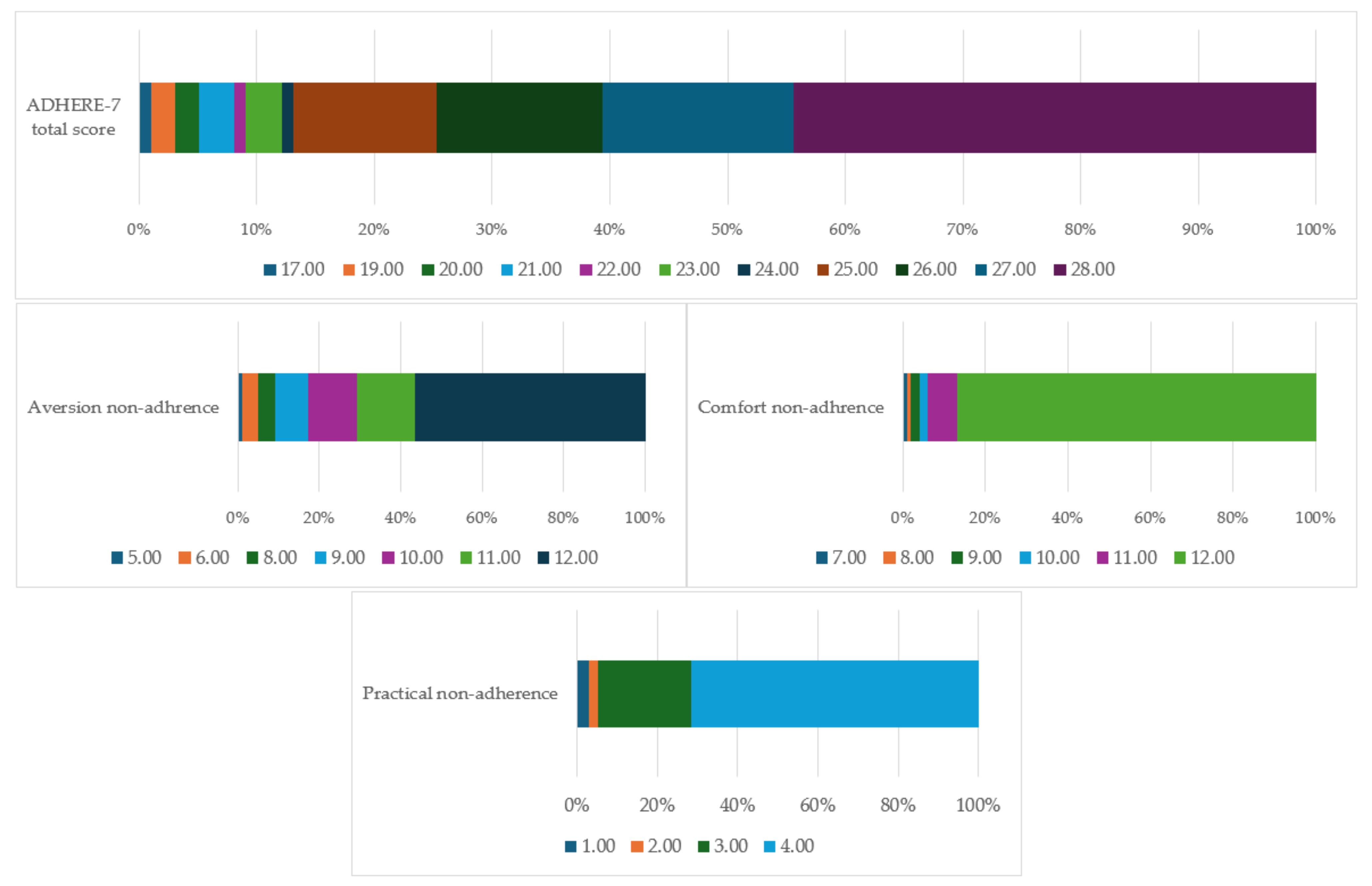 Pharmacy 12 00113 g001