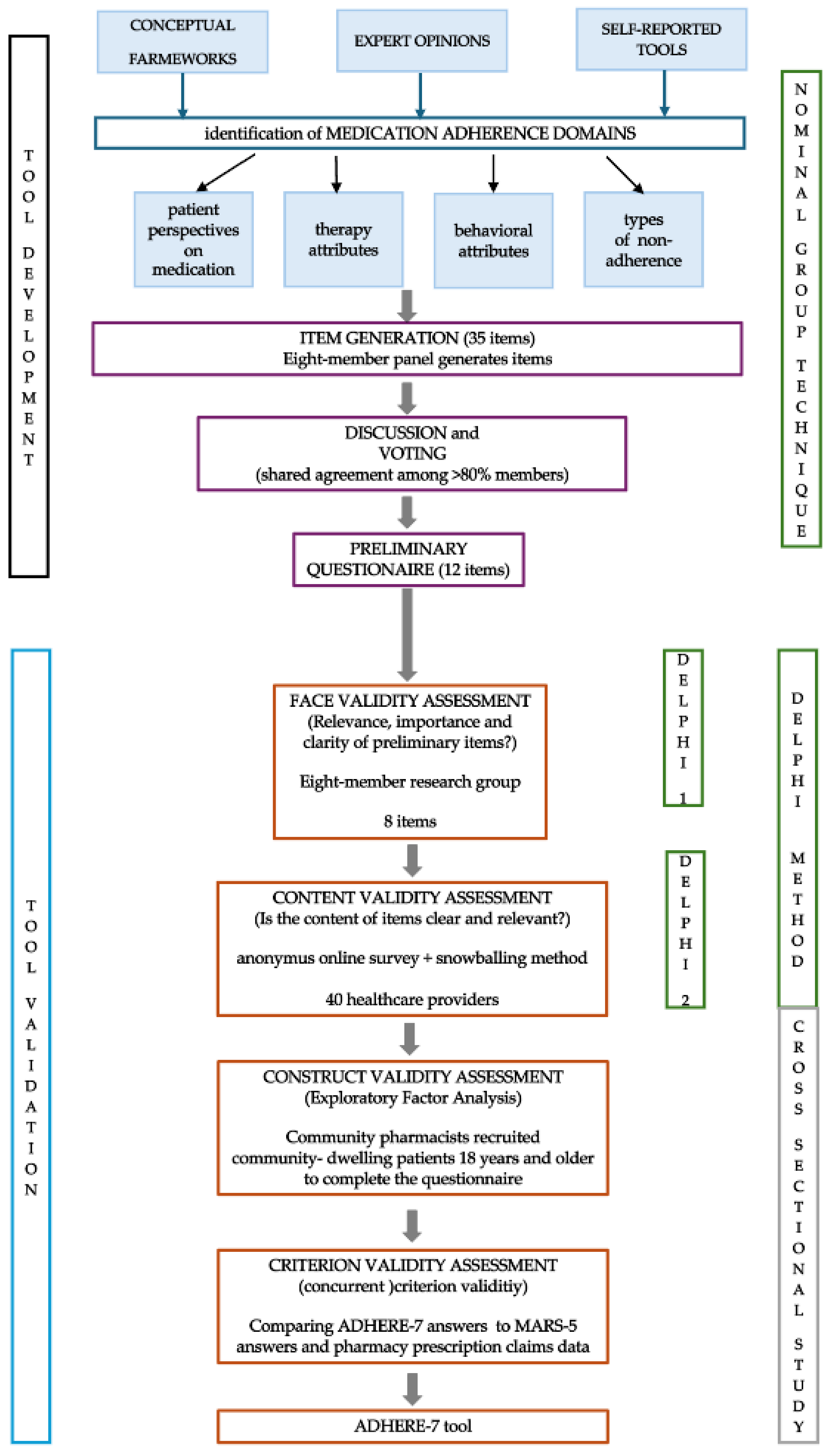 Pharmacy 12 00113 sch001