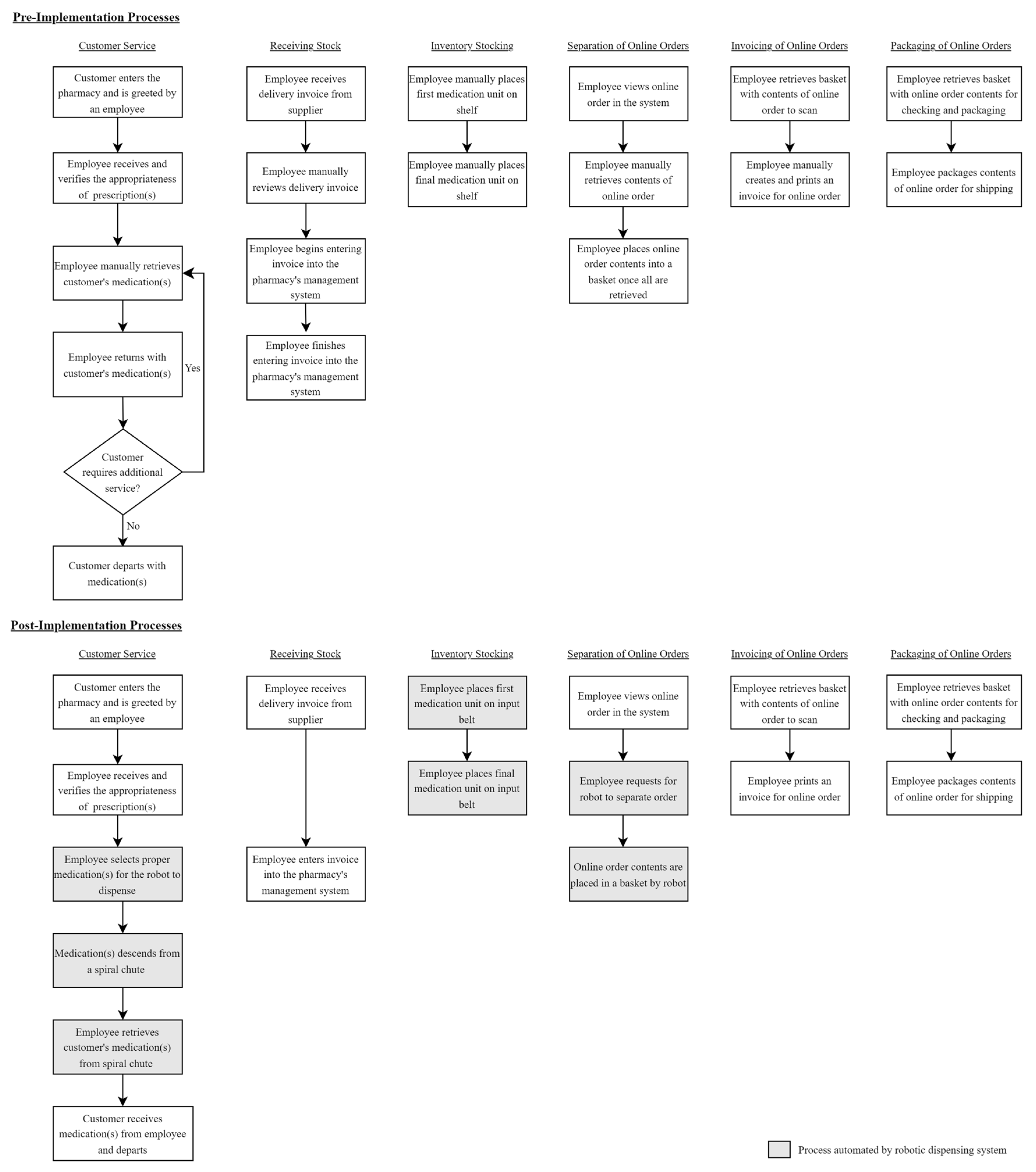 Pharmacy 12 00130 g002