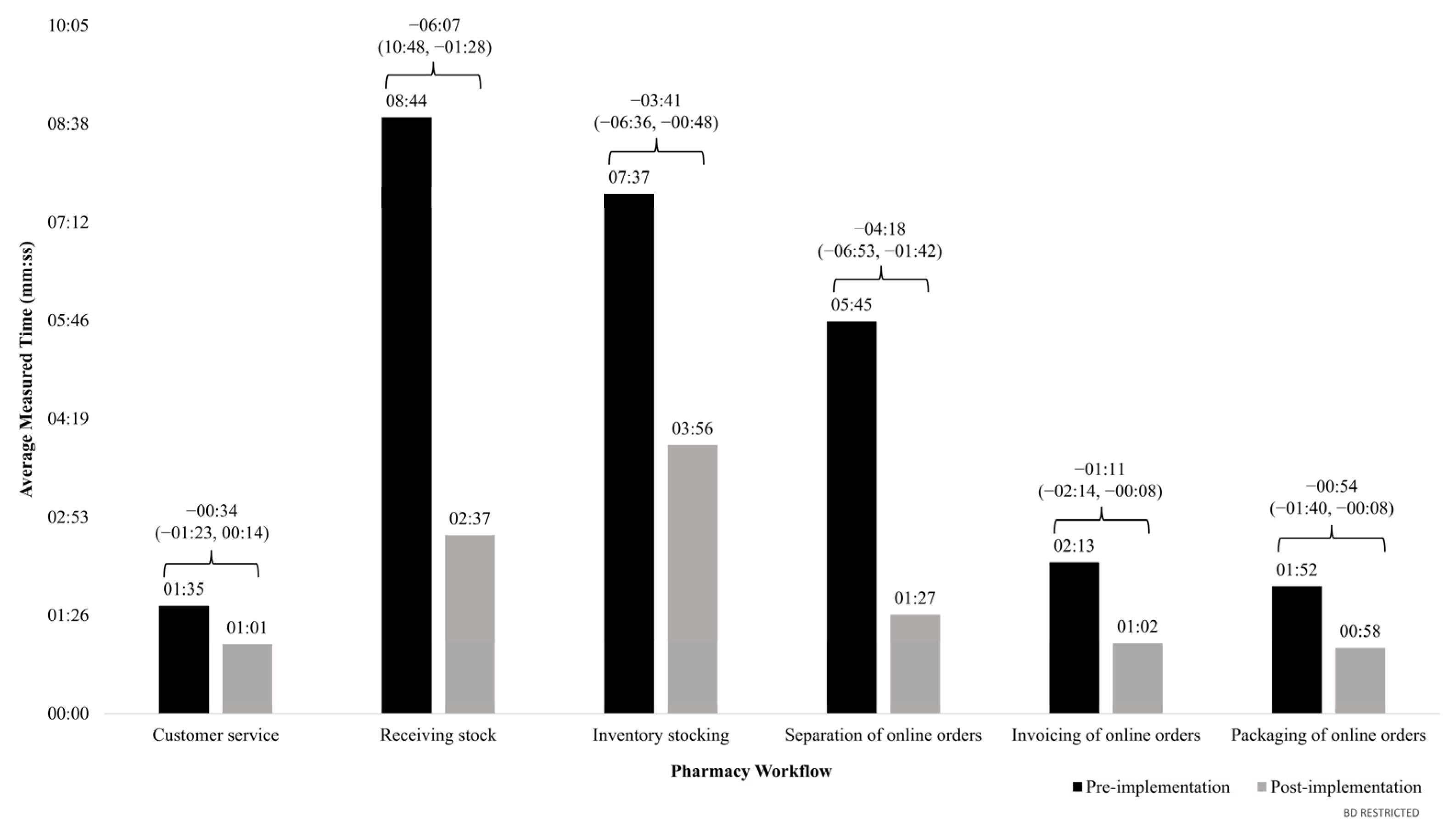 Pharmacy 12 00130 g004