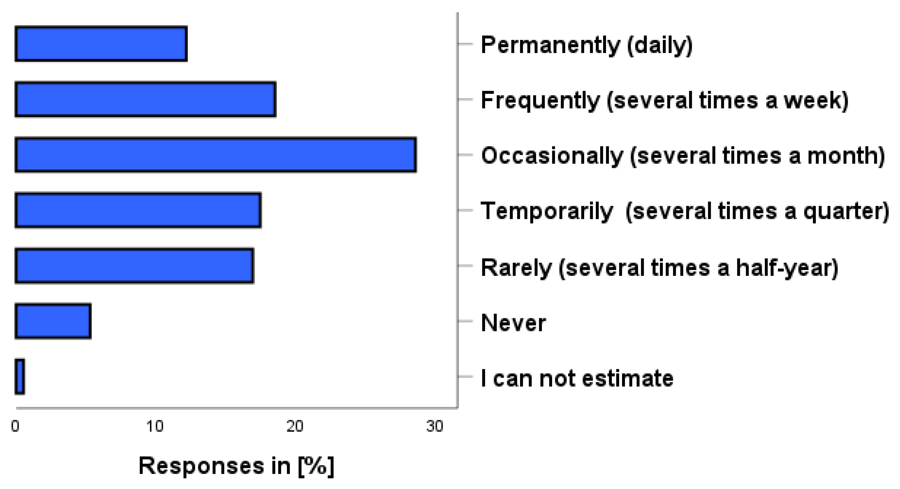 Pharmacy 12 00131 g001