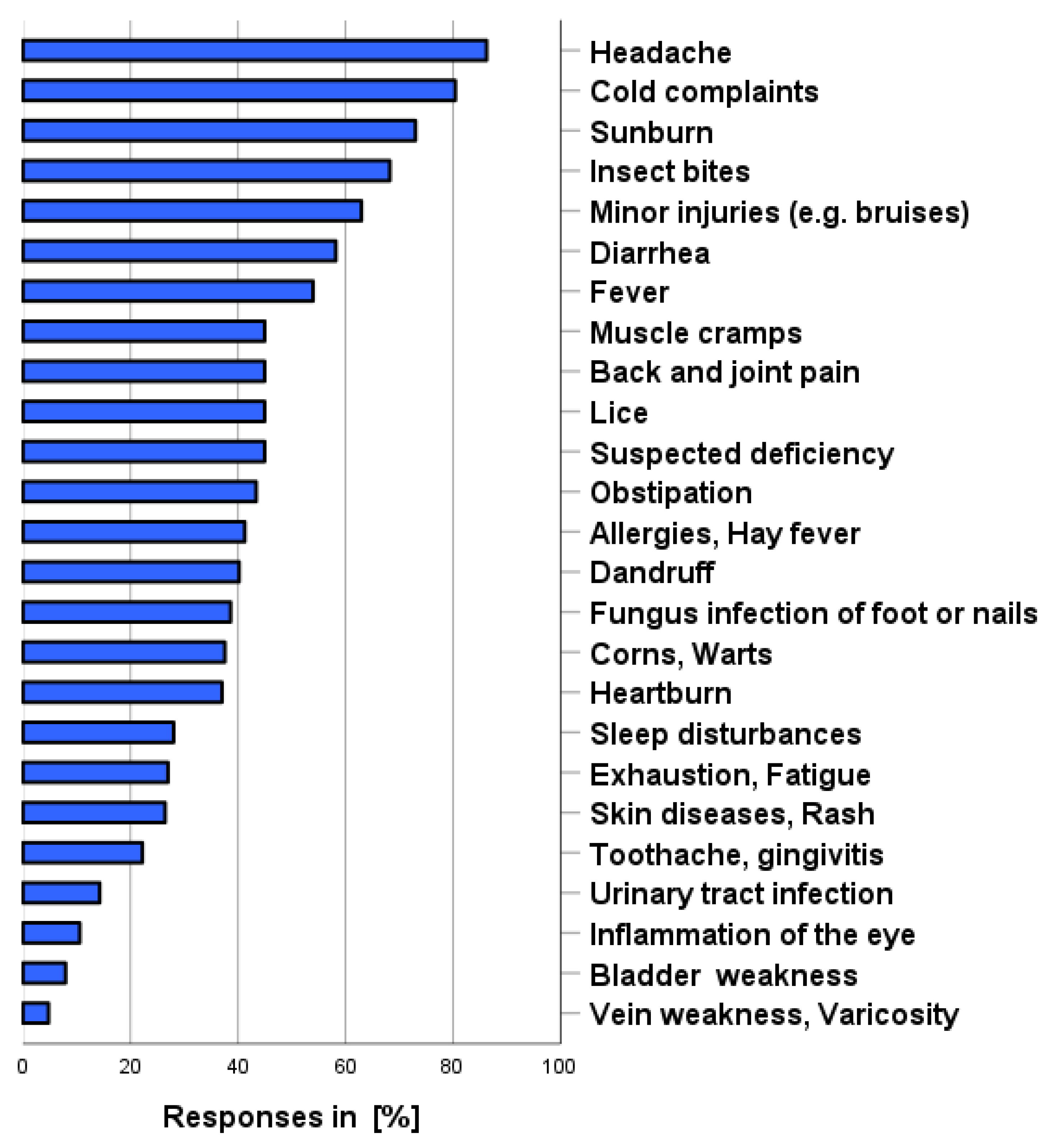 Pharmacy 12 00131 g002