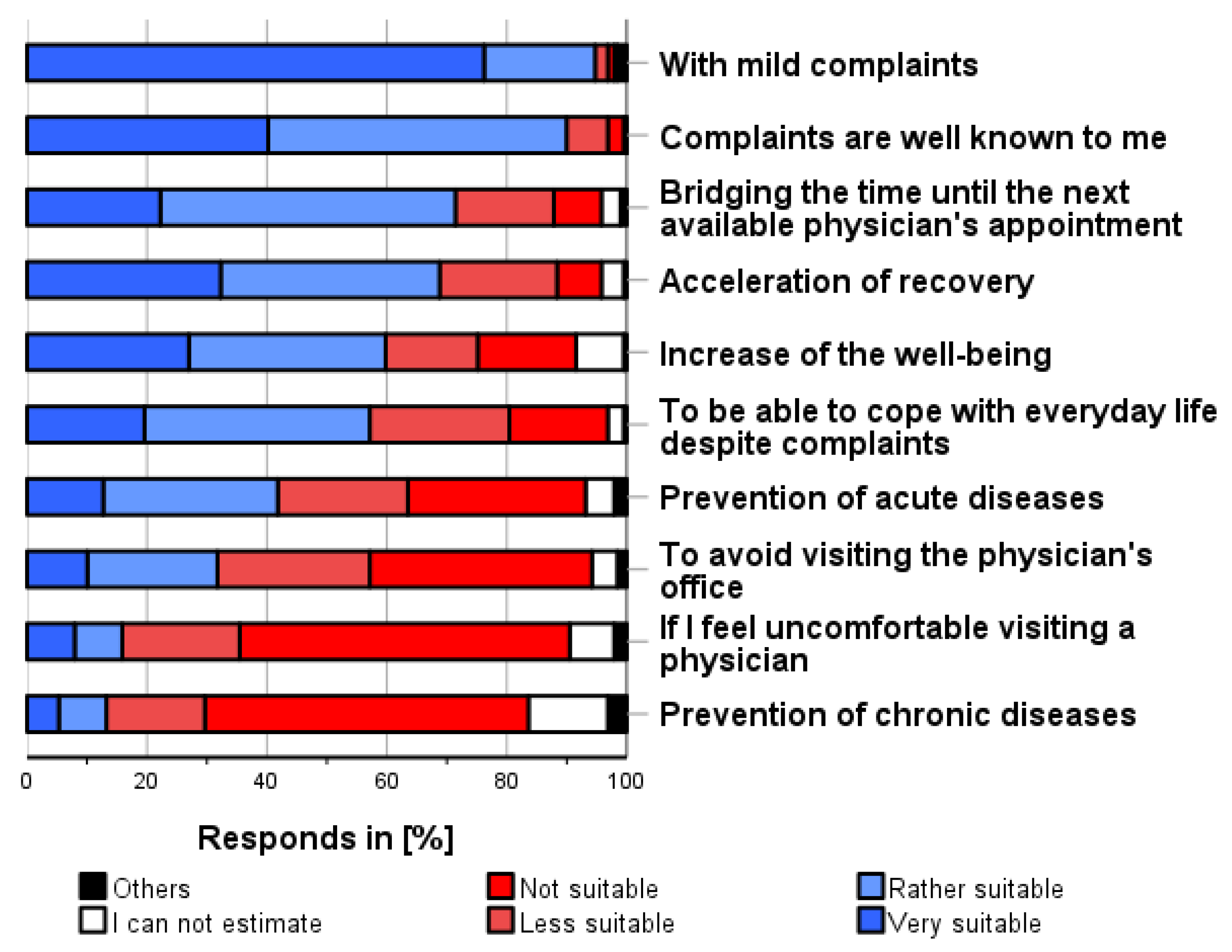 Pharmacy 12 00131 g003