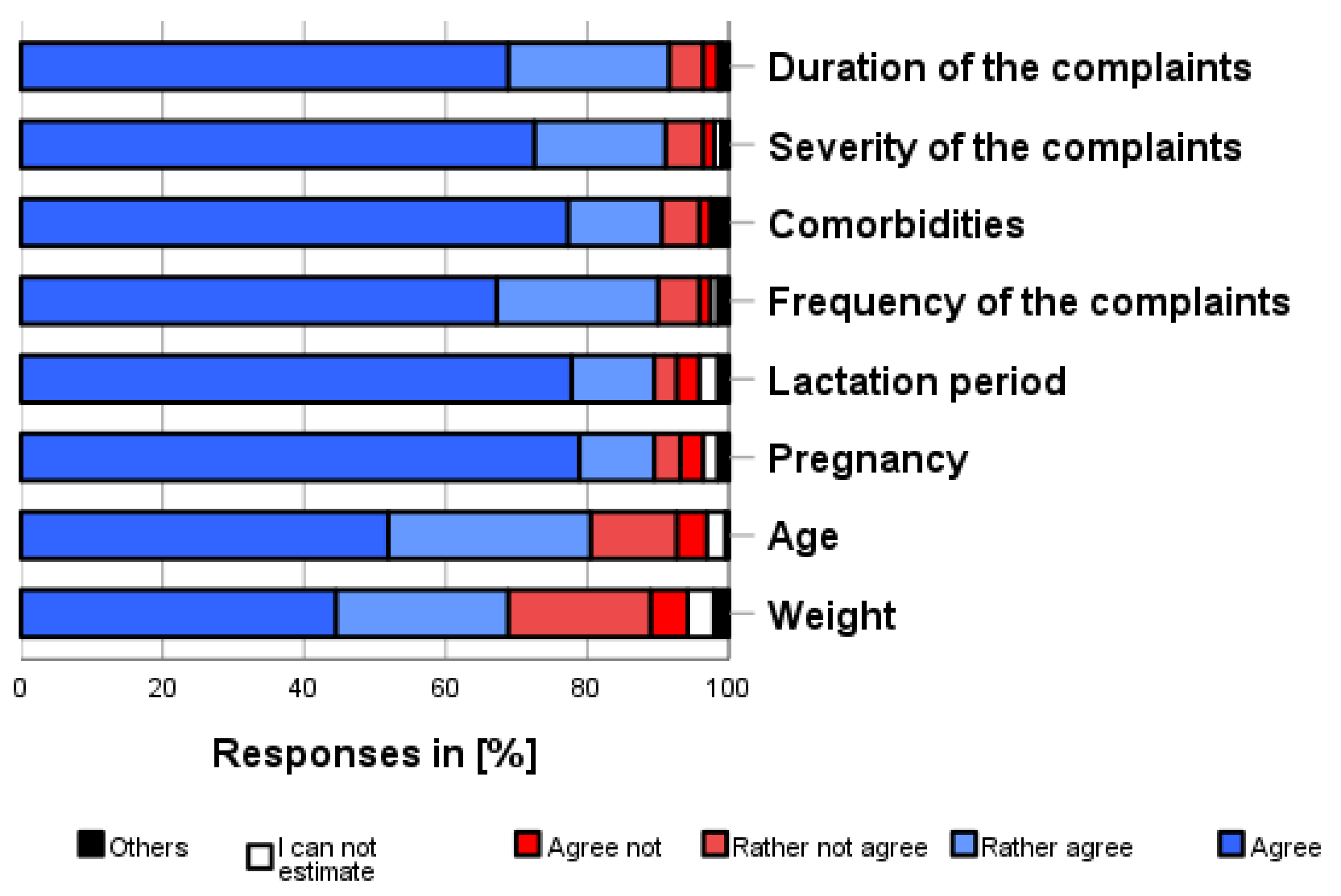 Pharmacy 12 00131 g004