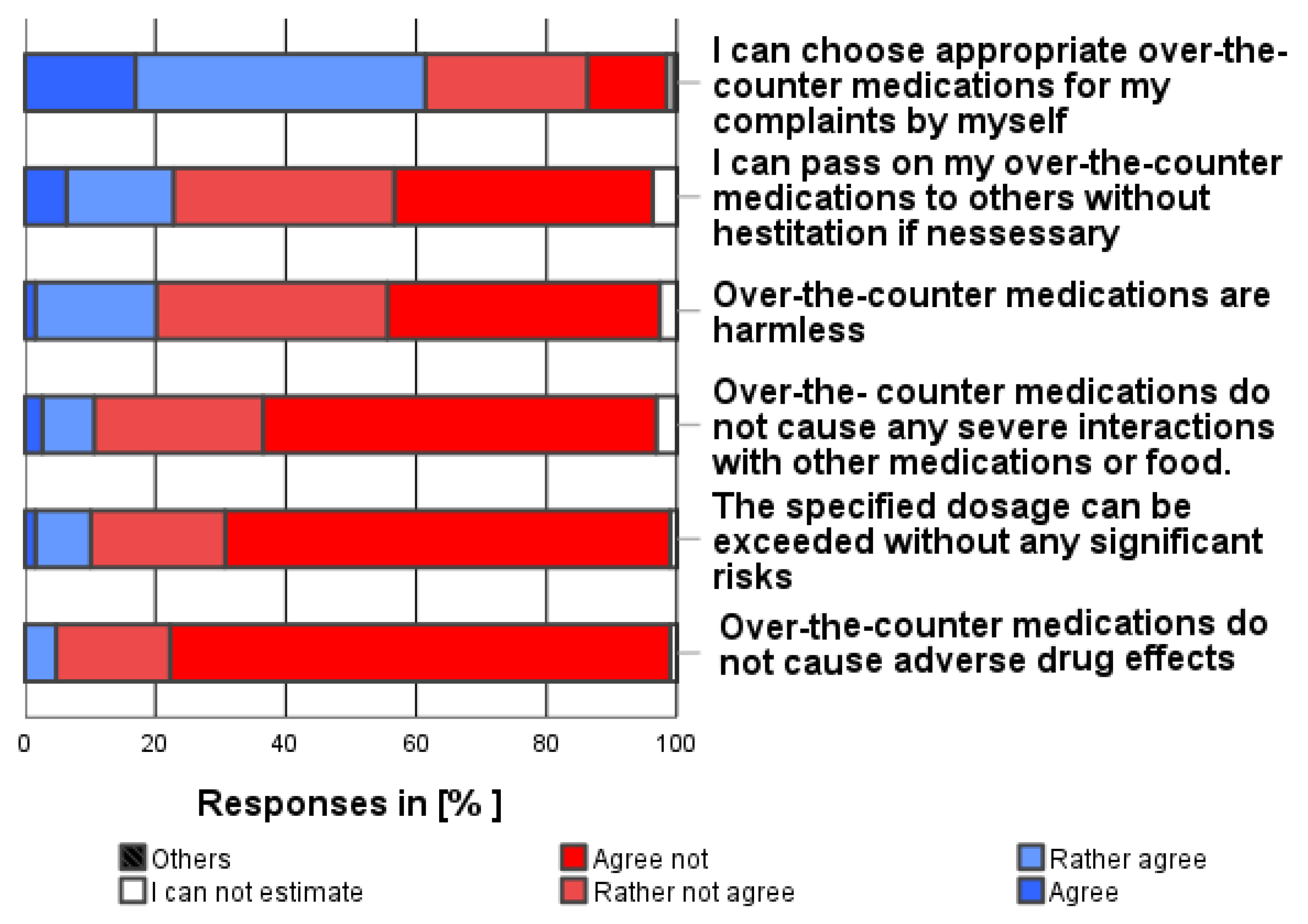Pharmacy 12 00131 g005