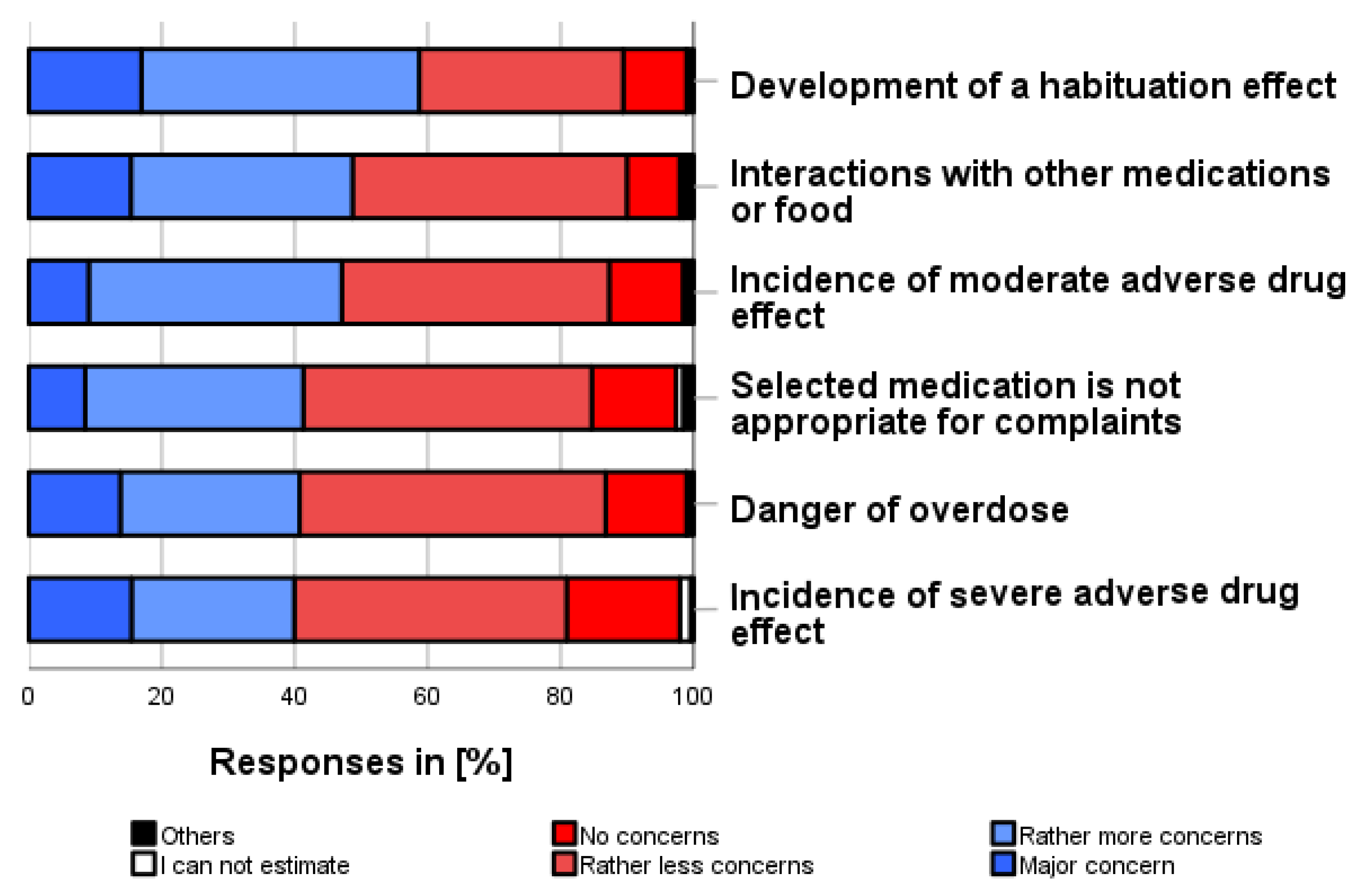 Pharmacy 12 00131 g006