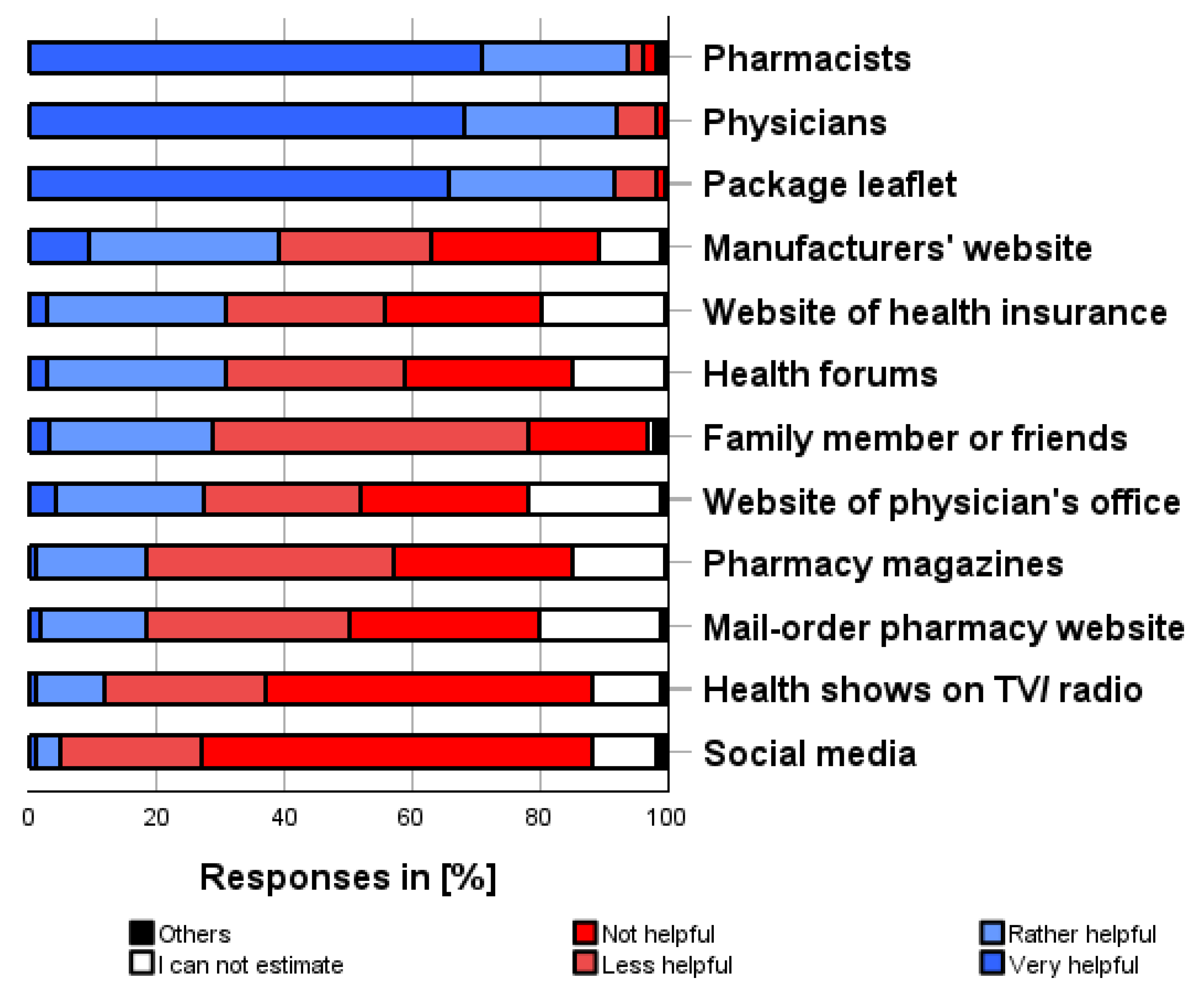 Pharmacy 12 00131 g007