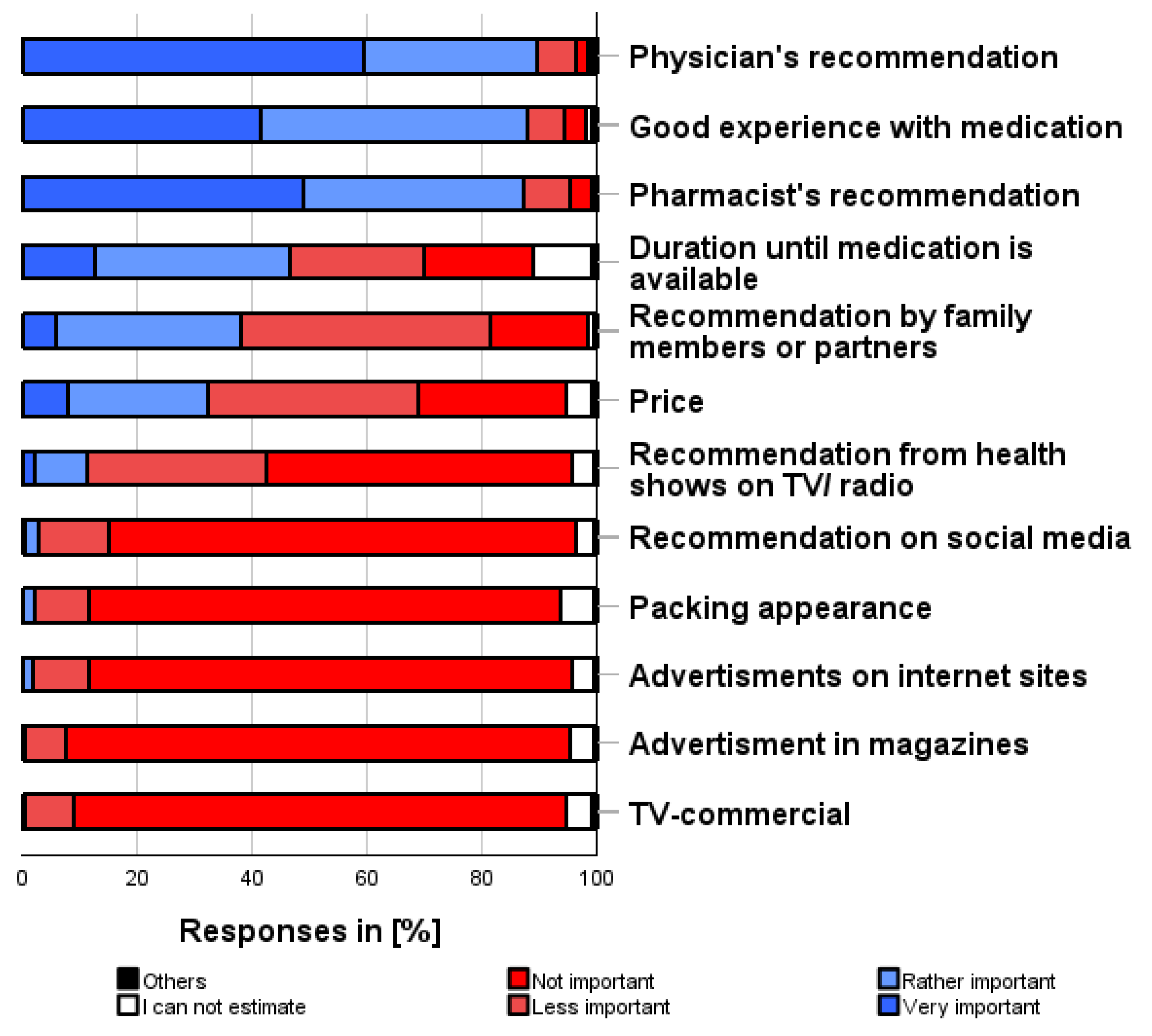 Pharmacy 12 00131 g009