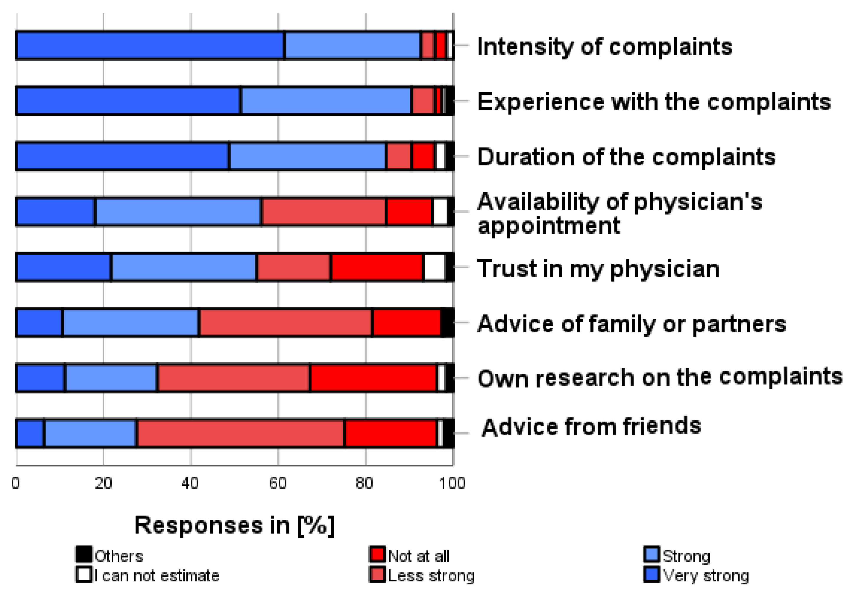 Pharmacy 12 00131 g010