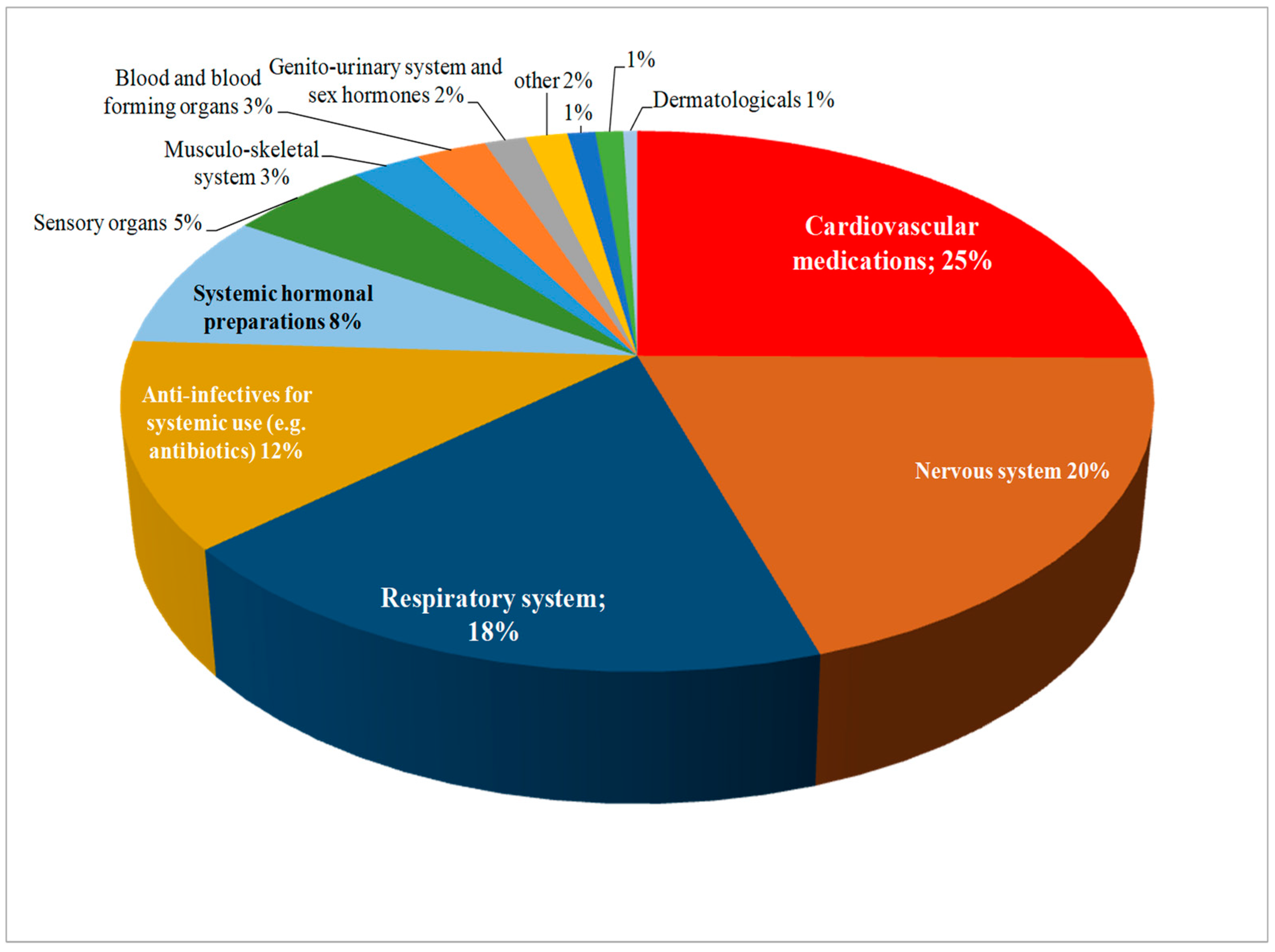 Pharmacy 12 00166 g002