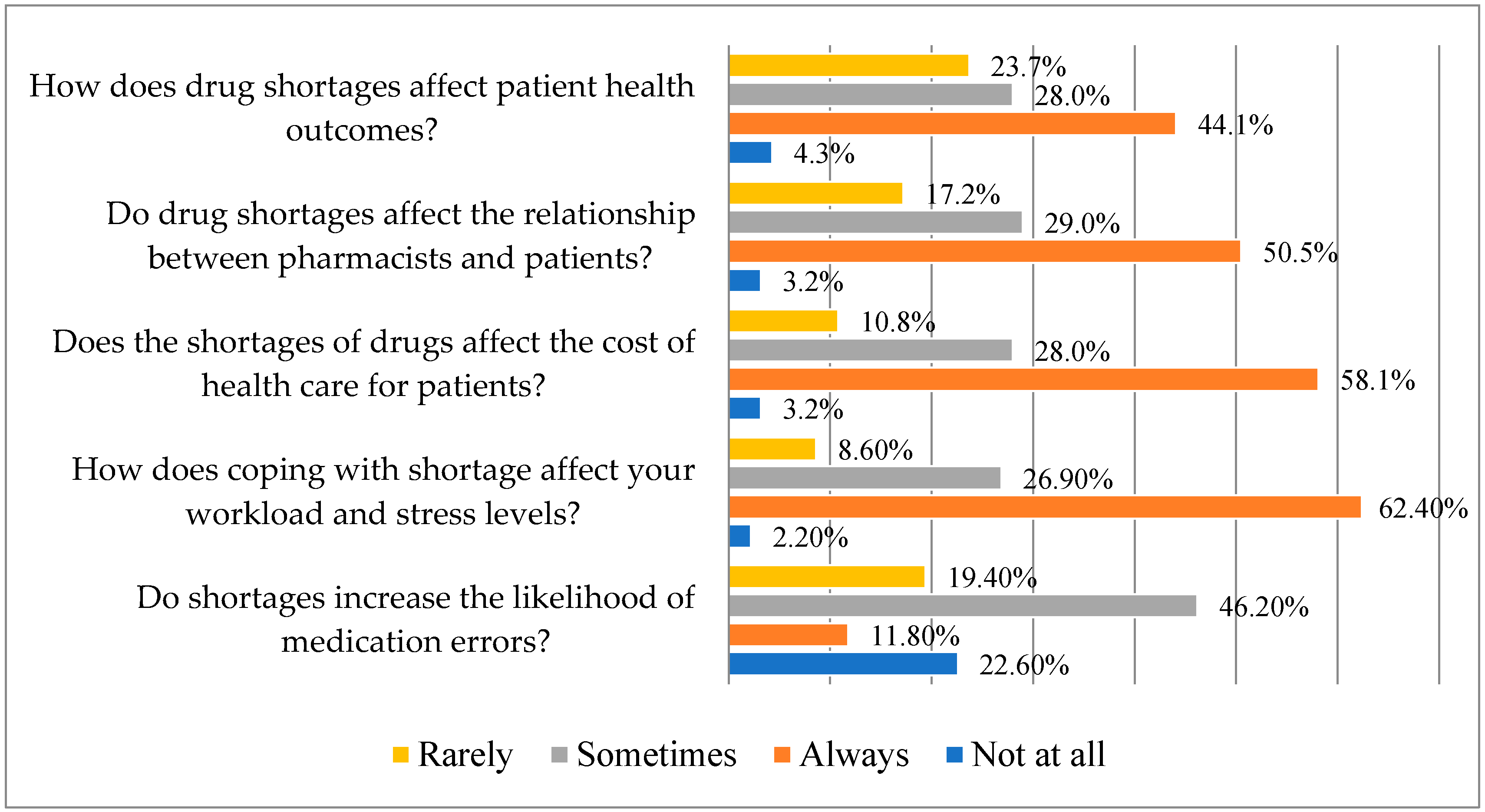 Pharmacy 12 00166 g003