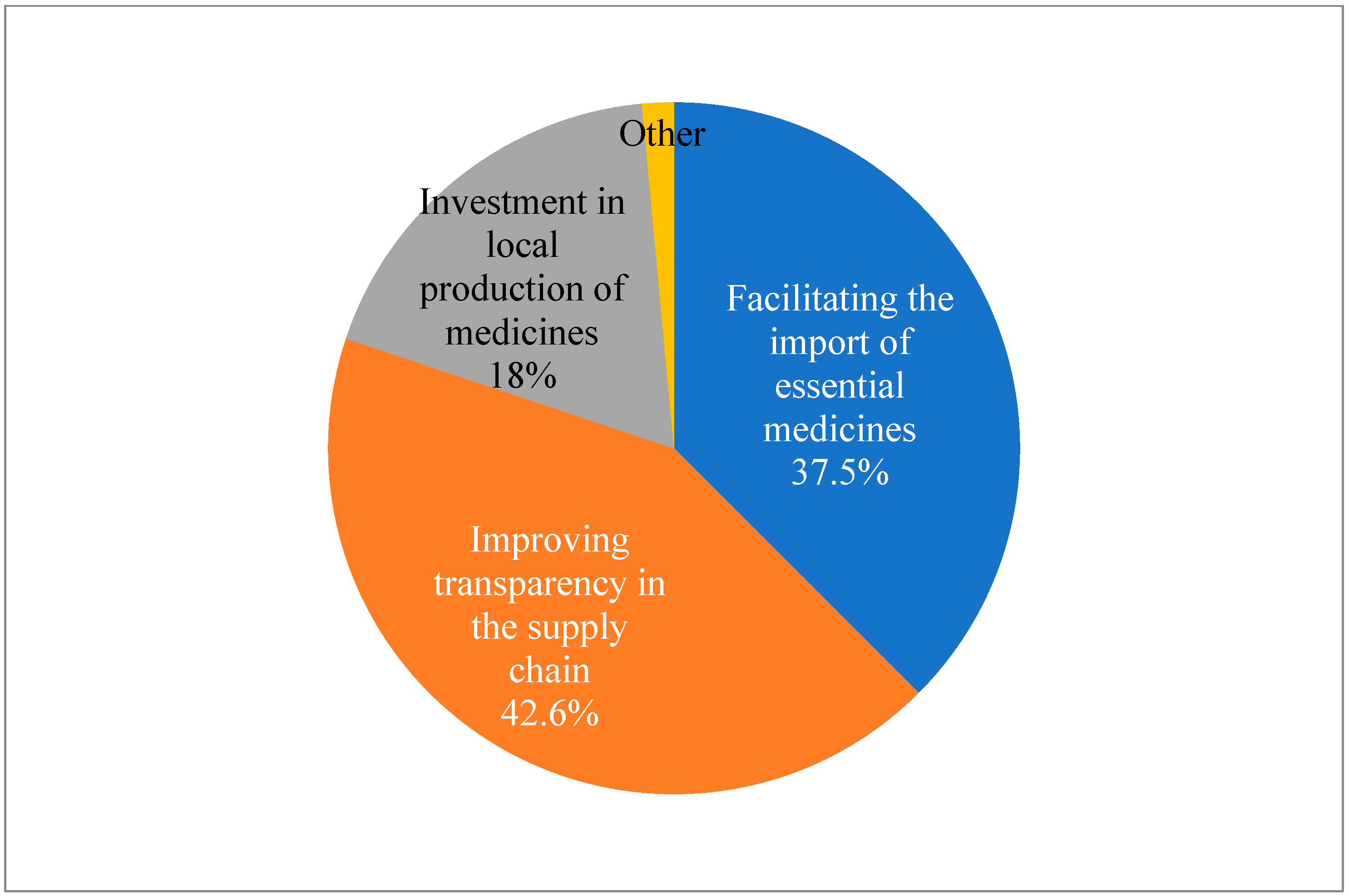 Pharmacy 12 00166 g004