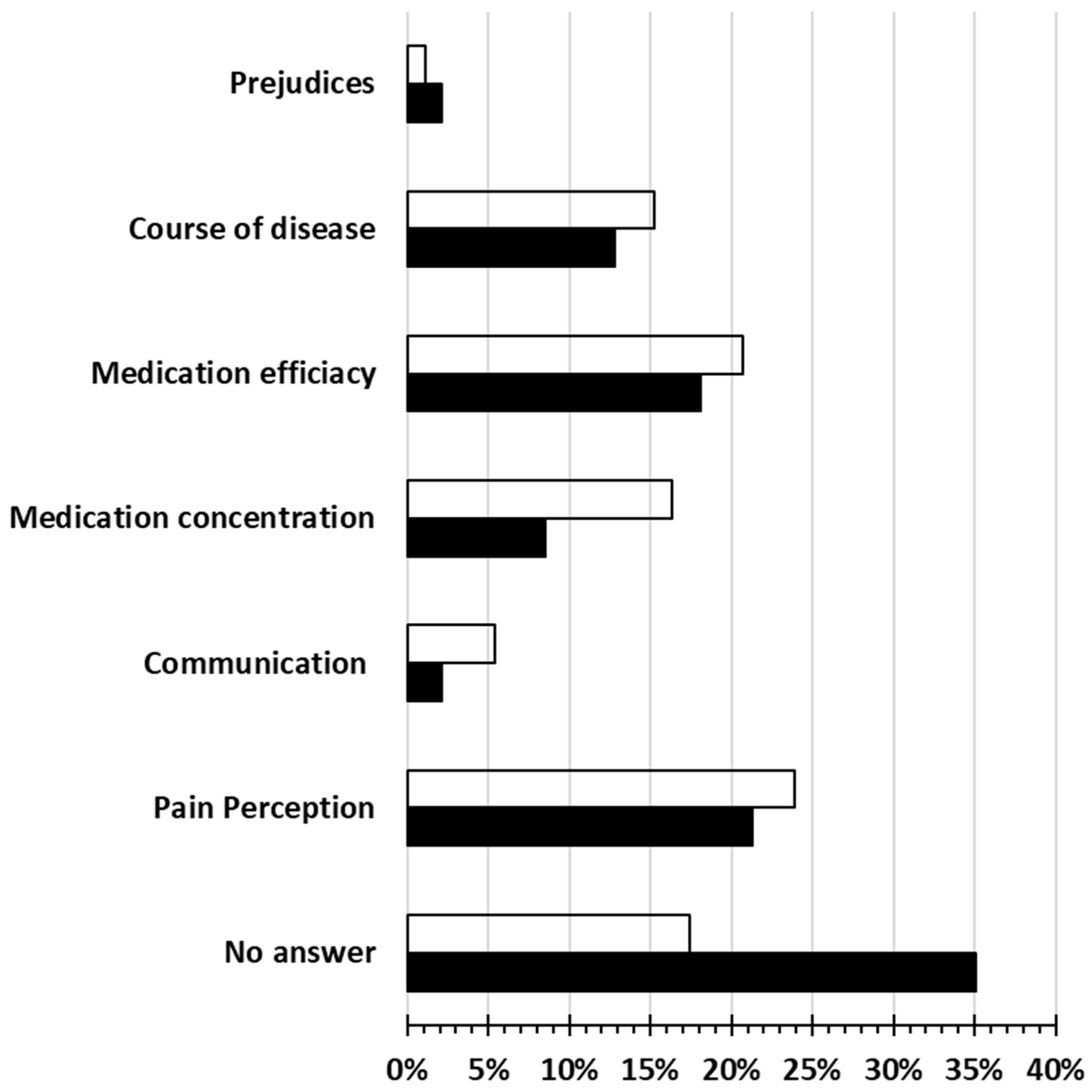 Pharmacy 12 00175 g001
