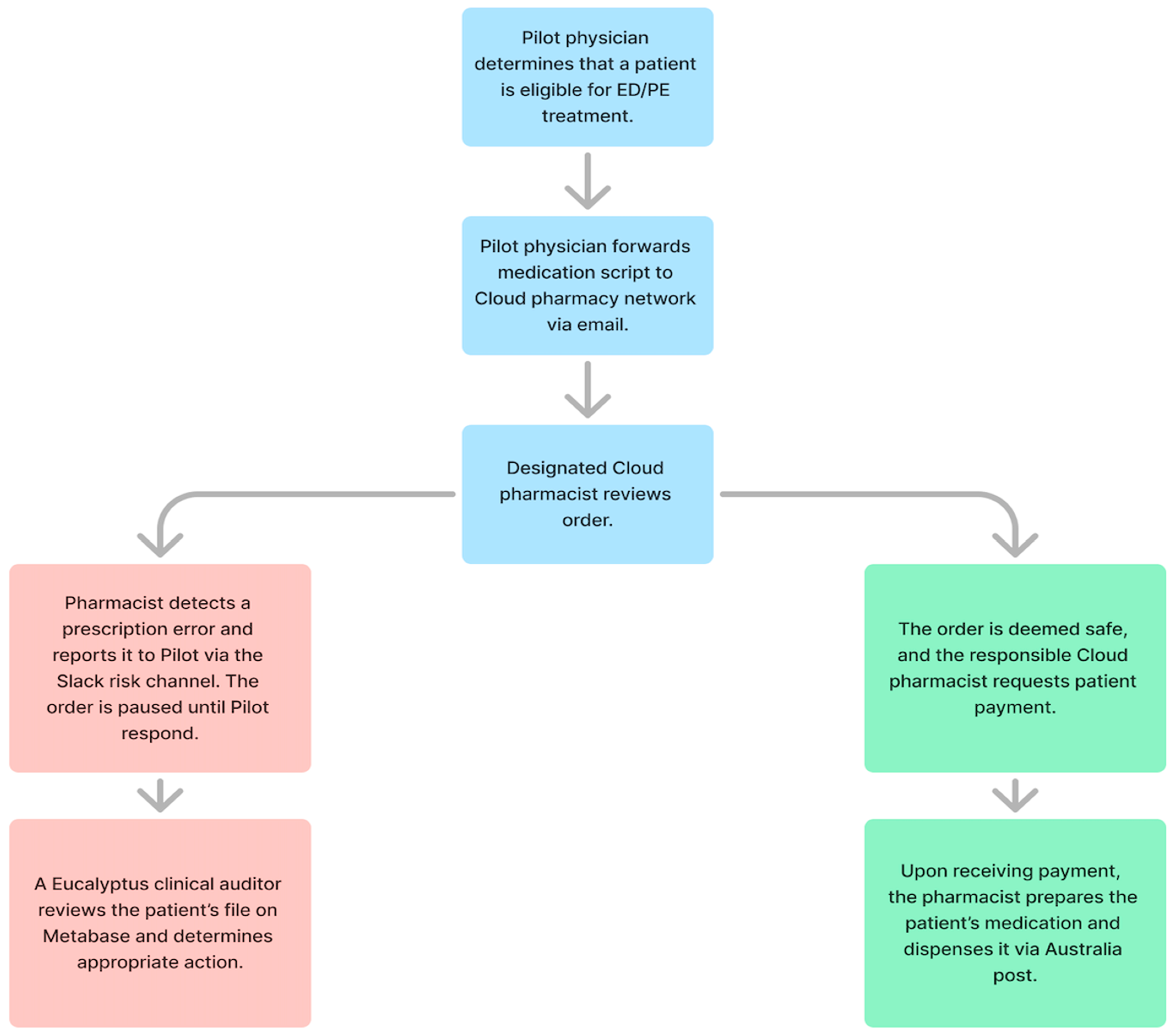 Pharmacy 12 00177 g001