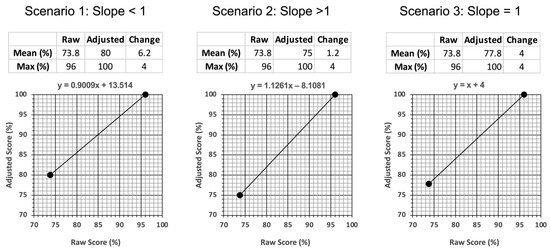 Pharmacy 13 00004 g0a1
