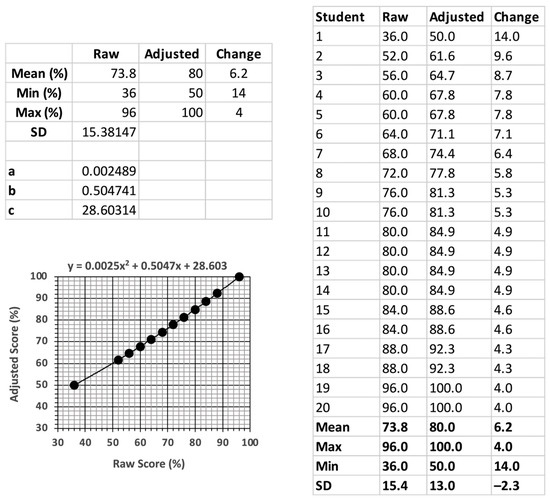 Pharmacy 13 00004 g0a2