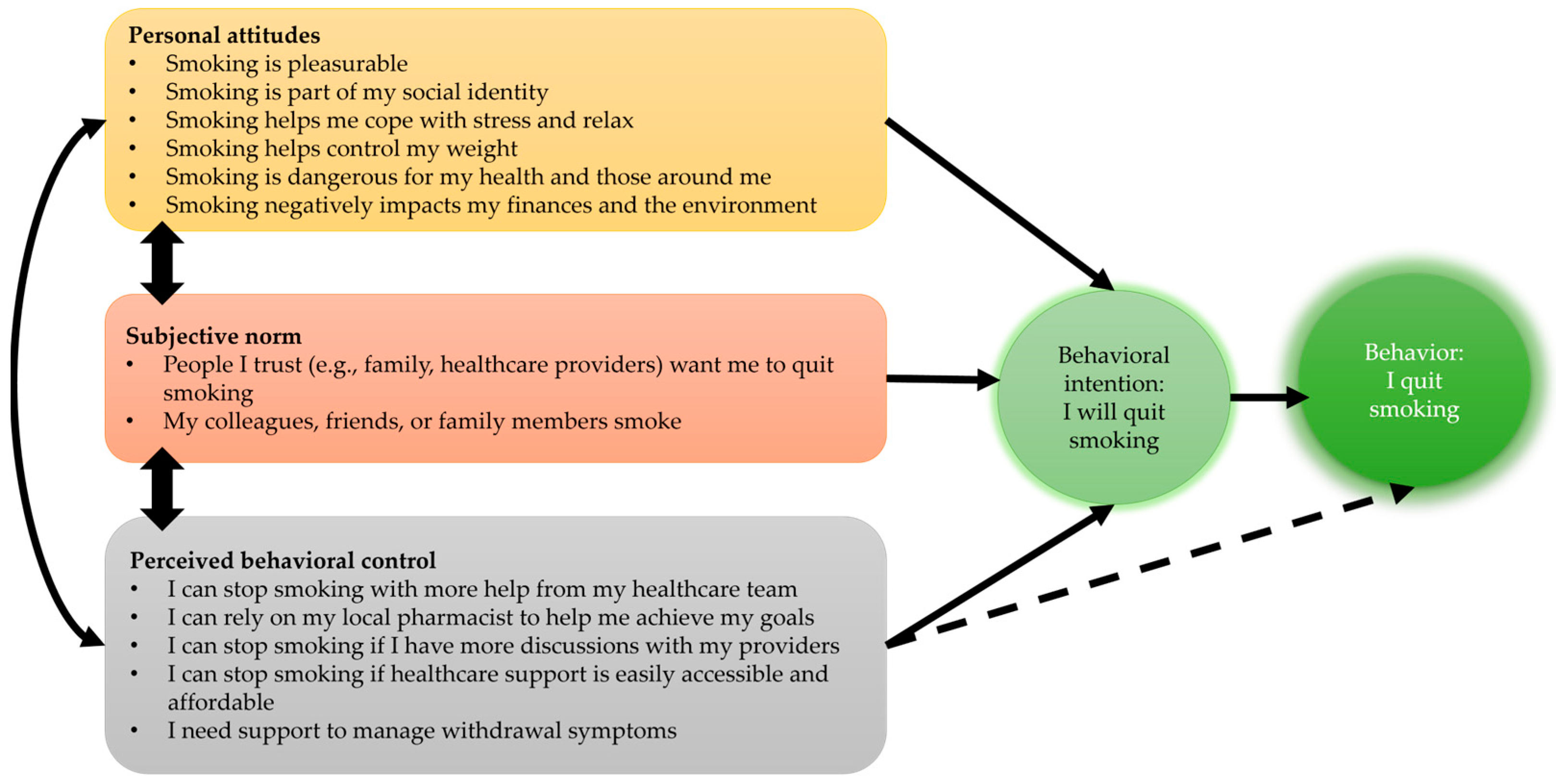 Pharmacy 13 00010 g001