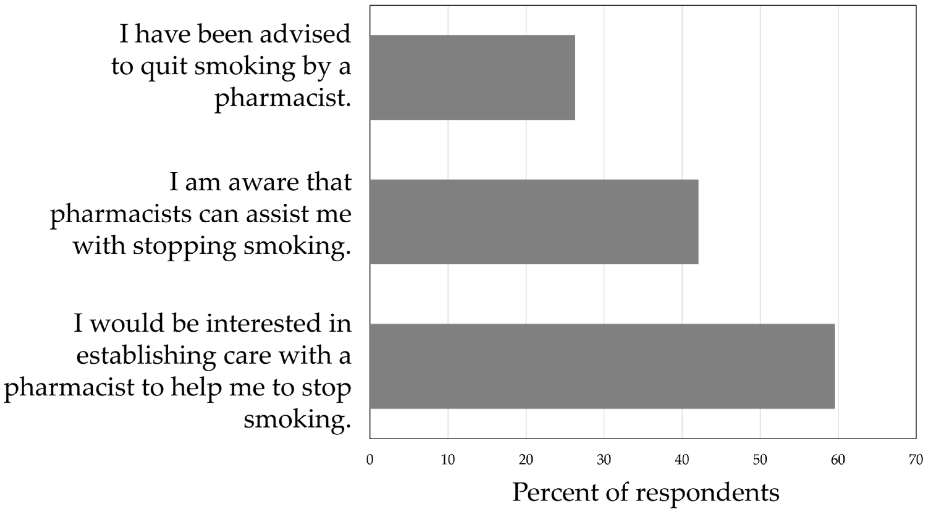 Pharmacy 13 00010 g002