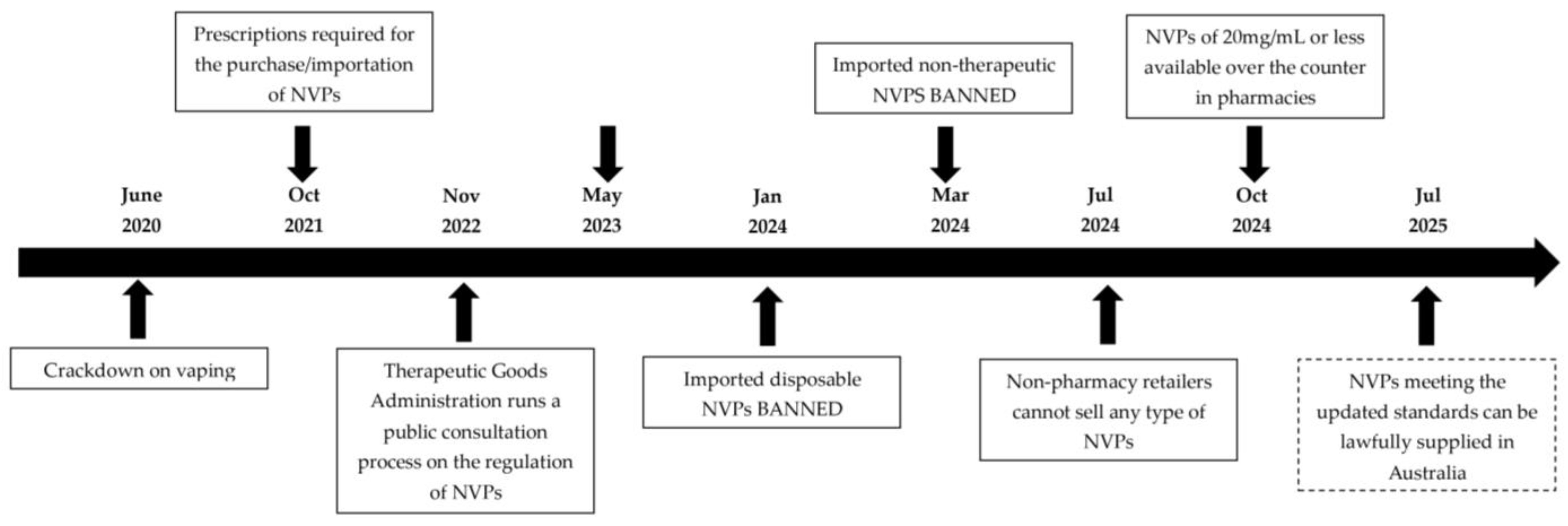 Pharmacy 13 00011 g001