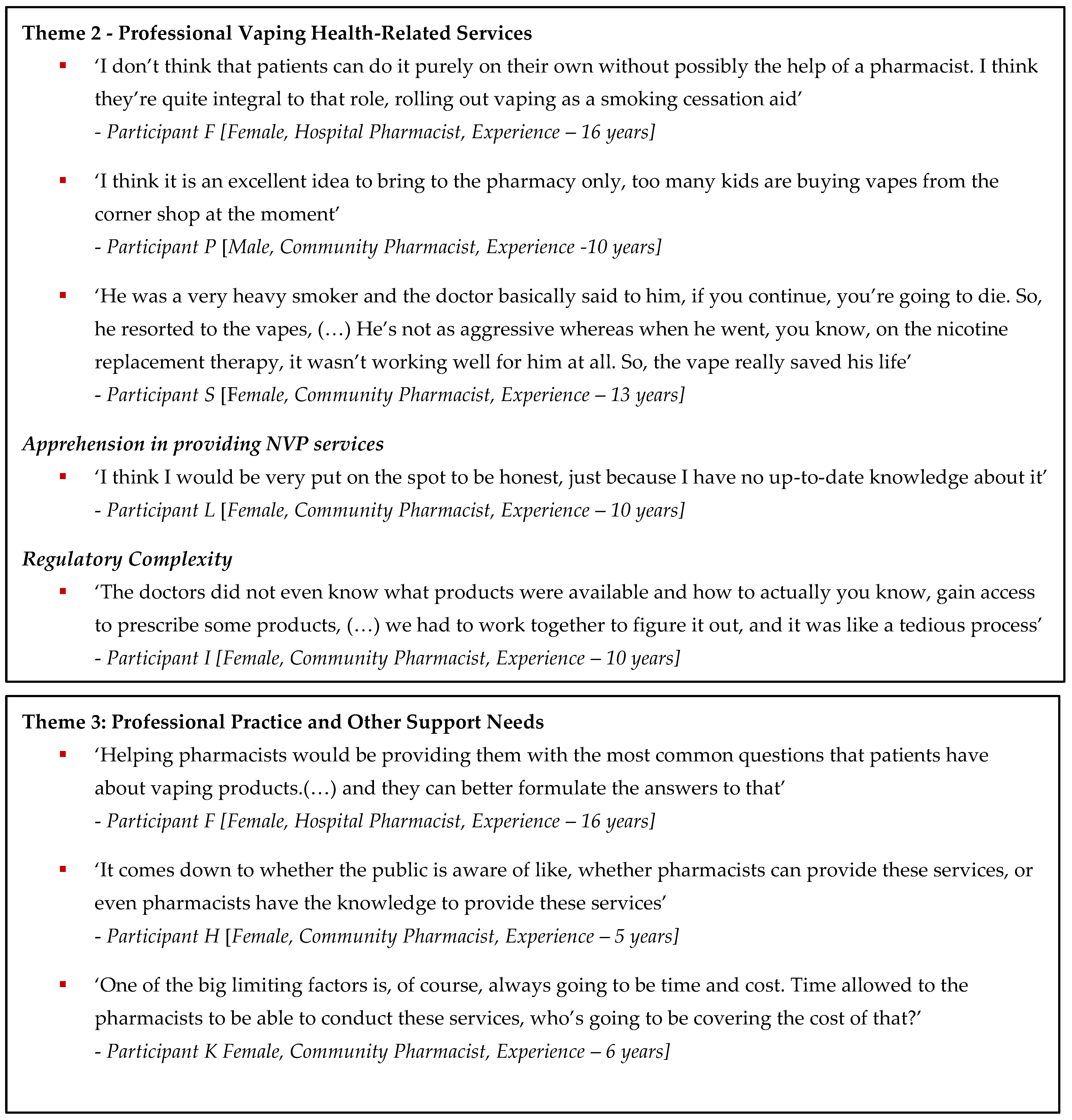 Pharmacy 13 00011 g002b