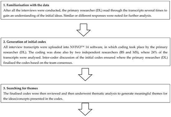 Pharmacy 13 00011 g0a1a