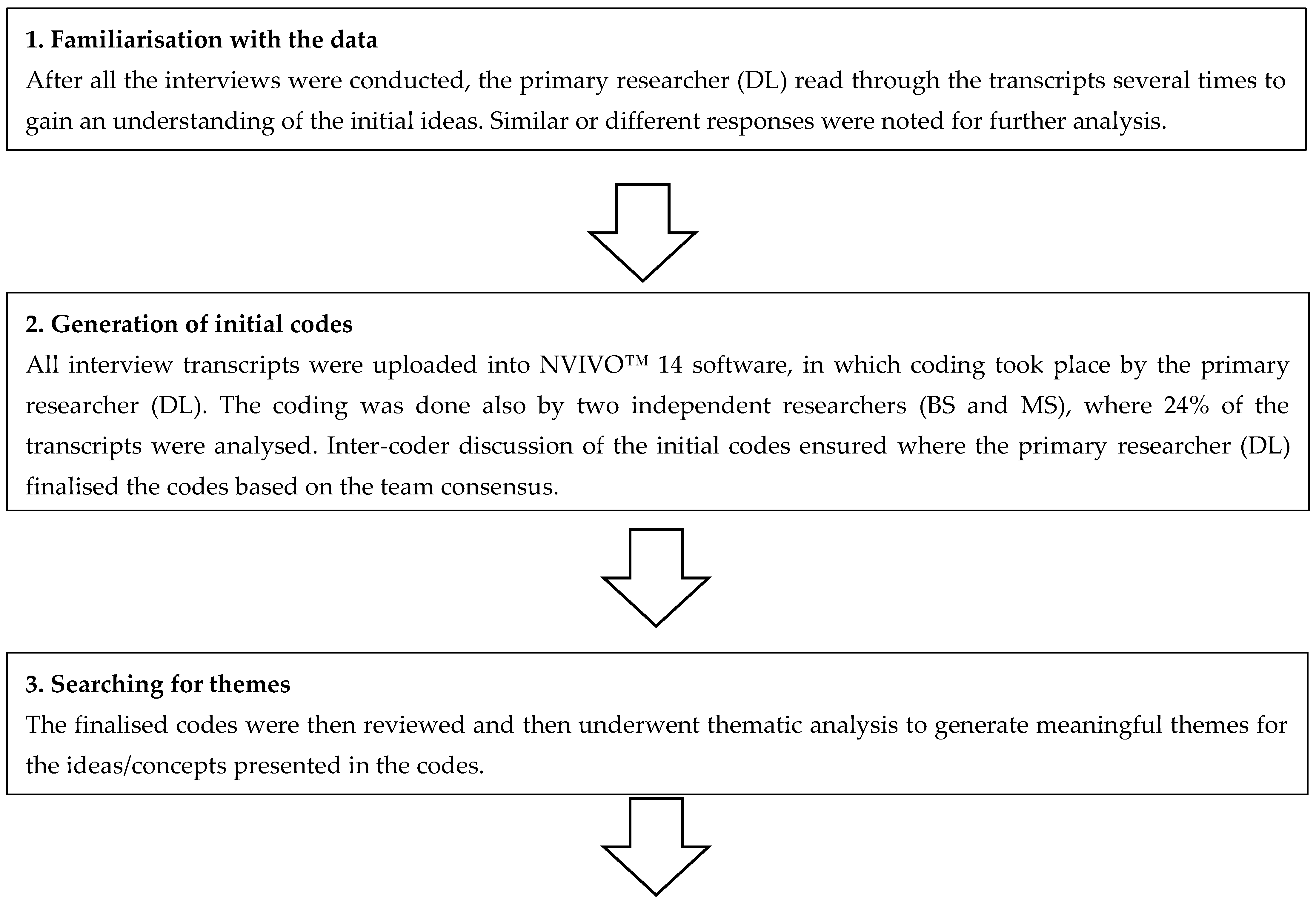 Pharmacy 13 00011 g0a1a
