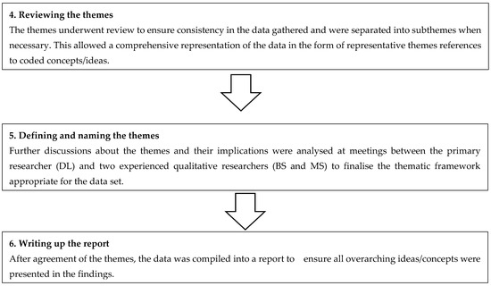 Pharmacy 13 00011 g0a1b