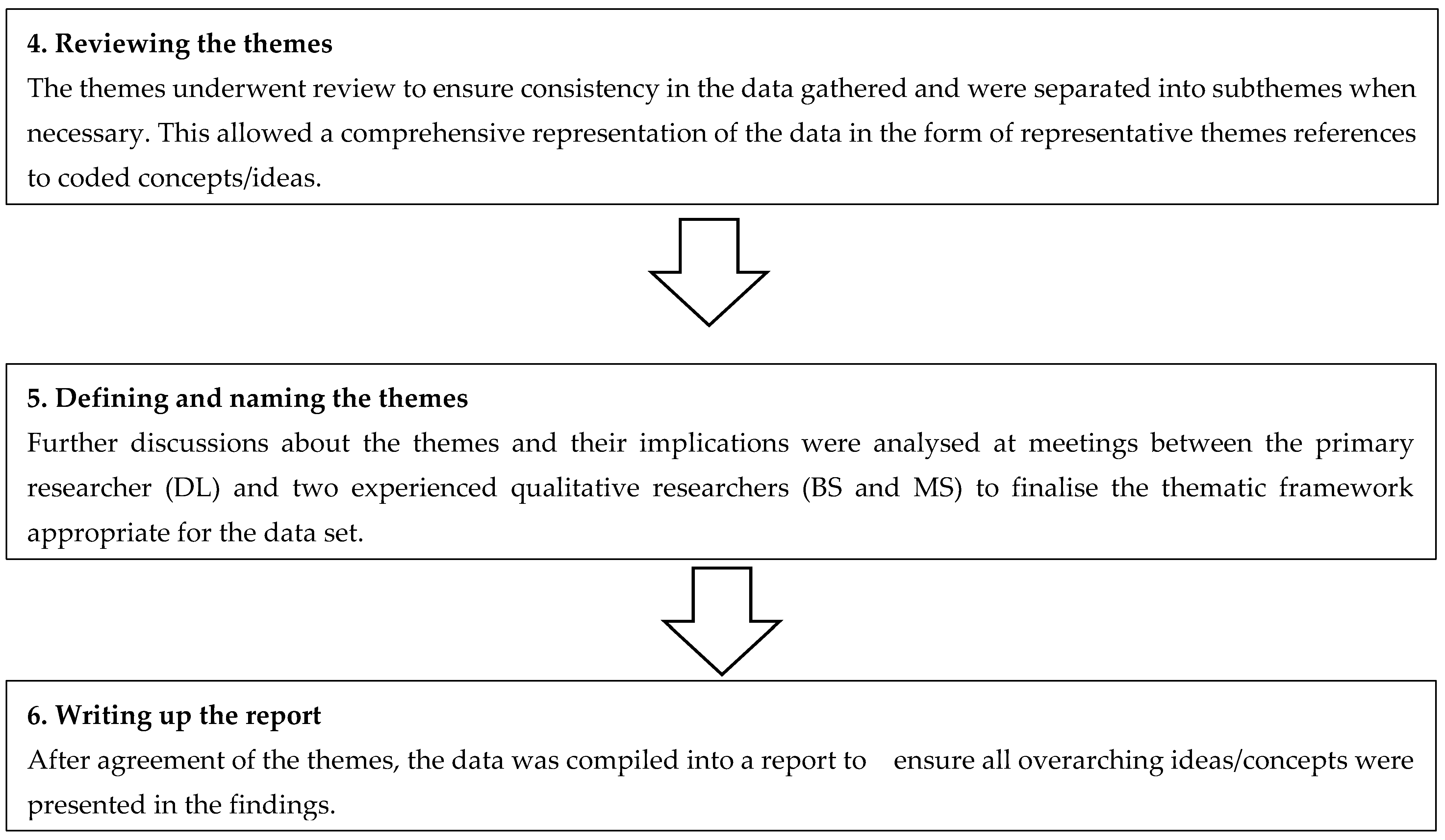 Pharmacy 13 00011 g0a1b