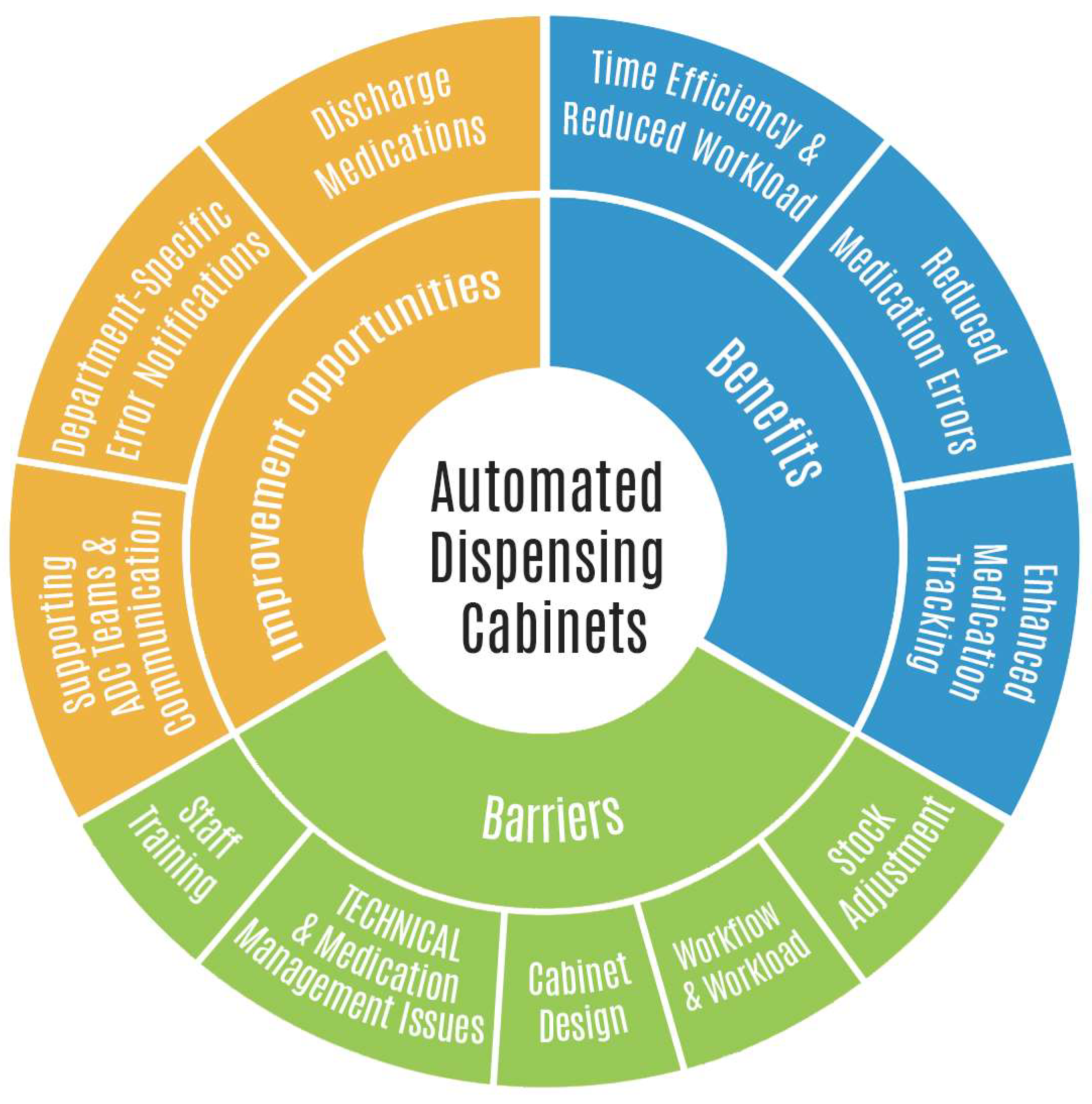 Pharmacy 13 00012 g001