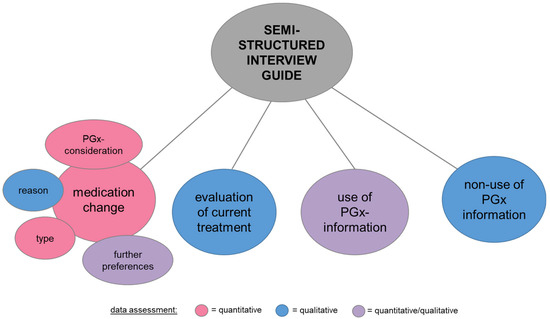 Pharmacy 13 00014 g001