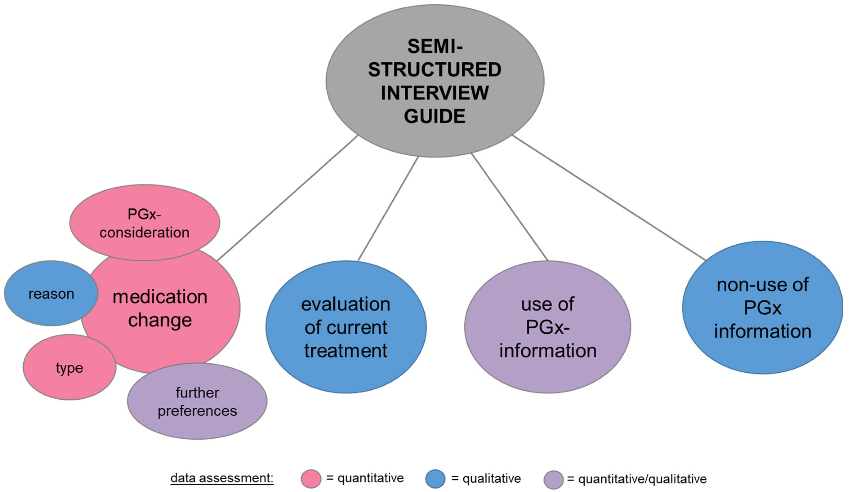 Pharmacy 13 00014 g001