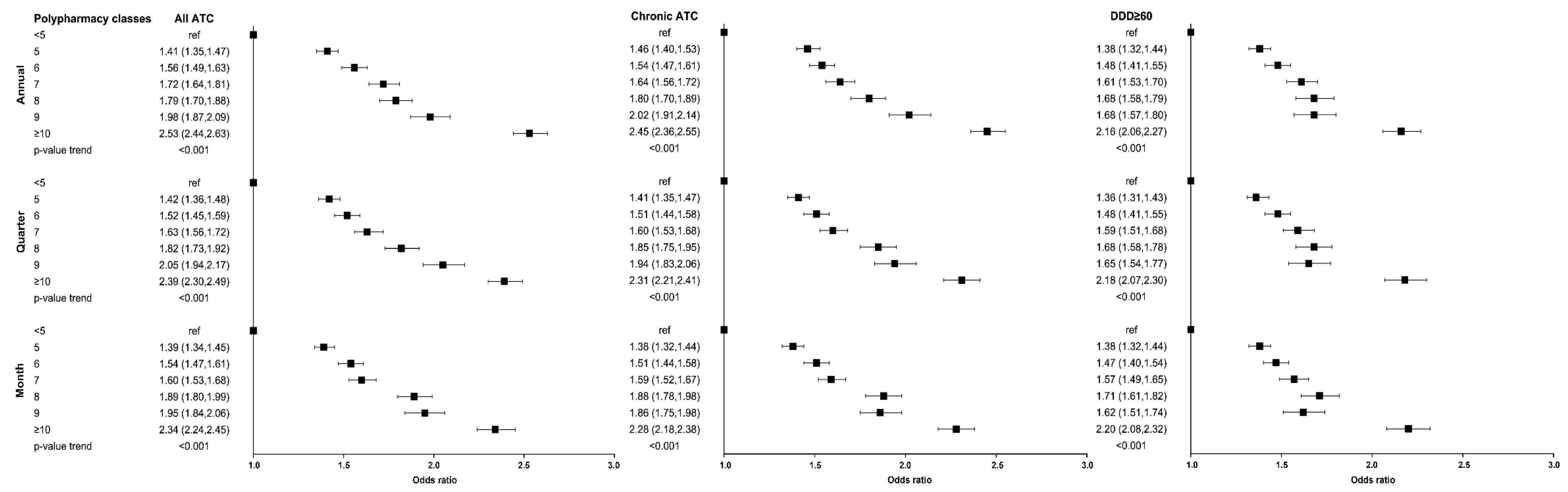Pharmacy 13 00015 g002