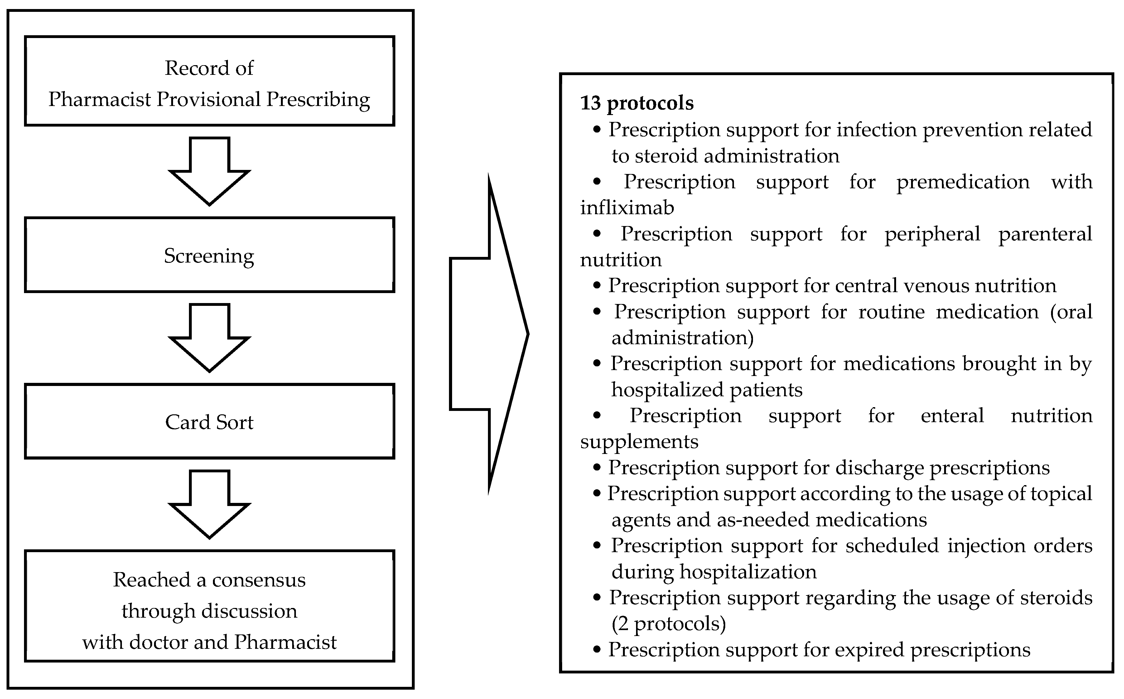 Pharmacy 13 00017 g001