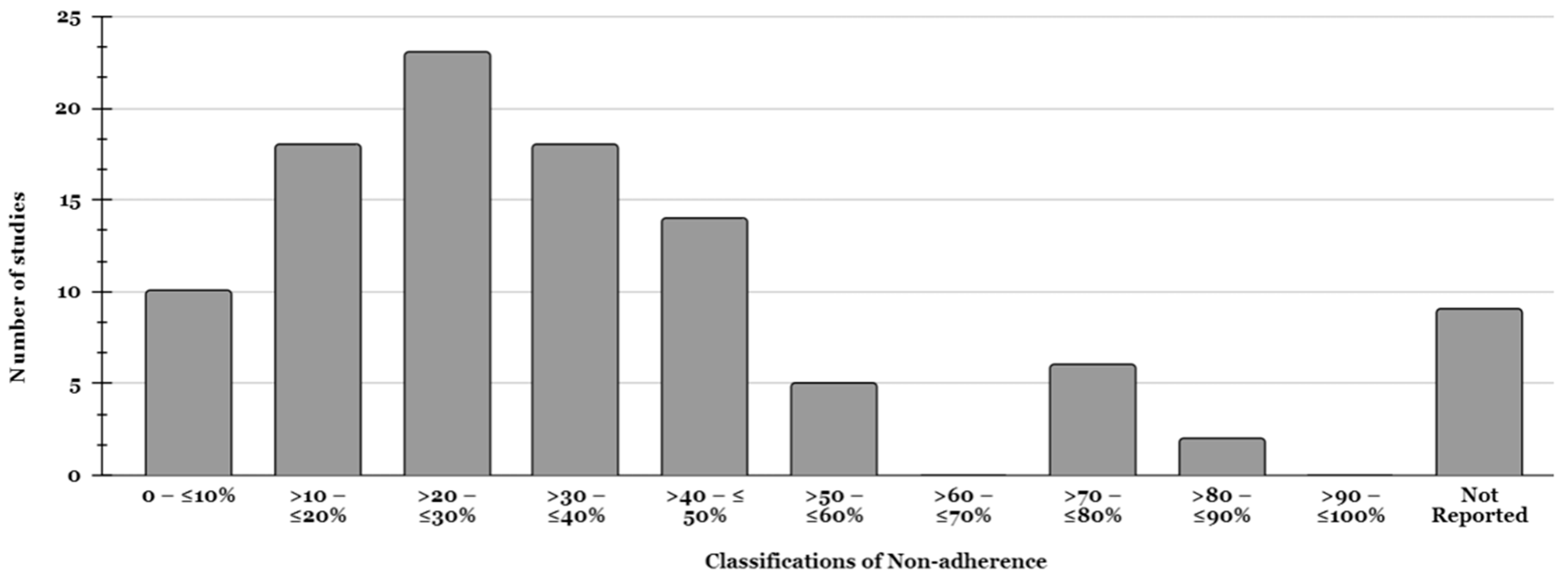 Pharmacy 13 00021 g001 Pharmacy 13 00021 g001