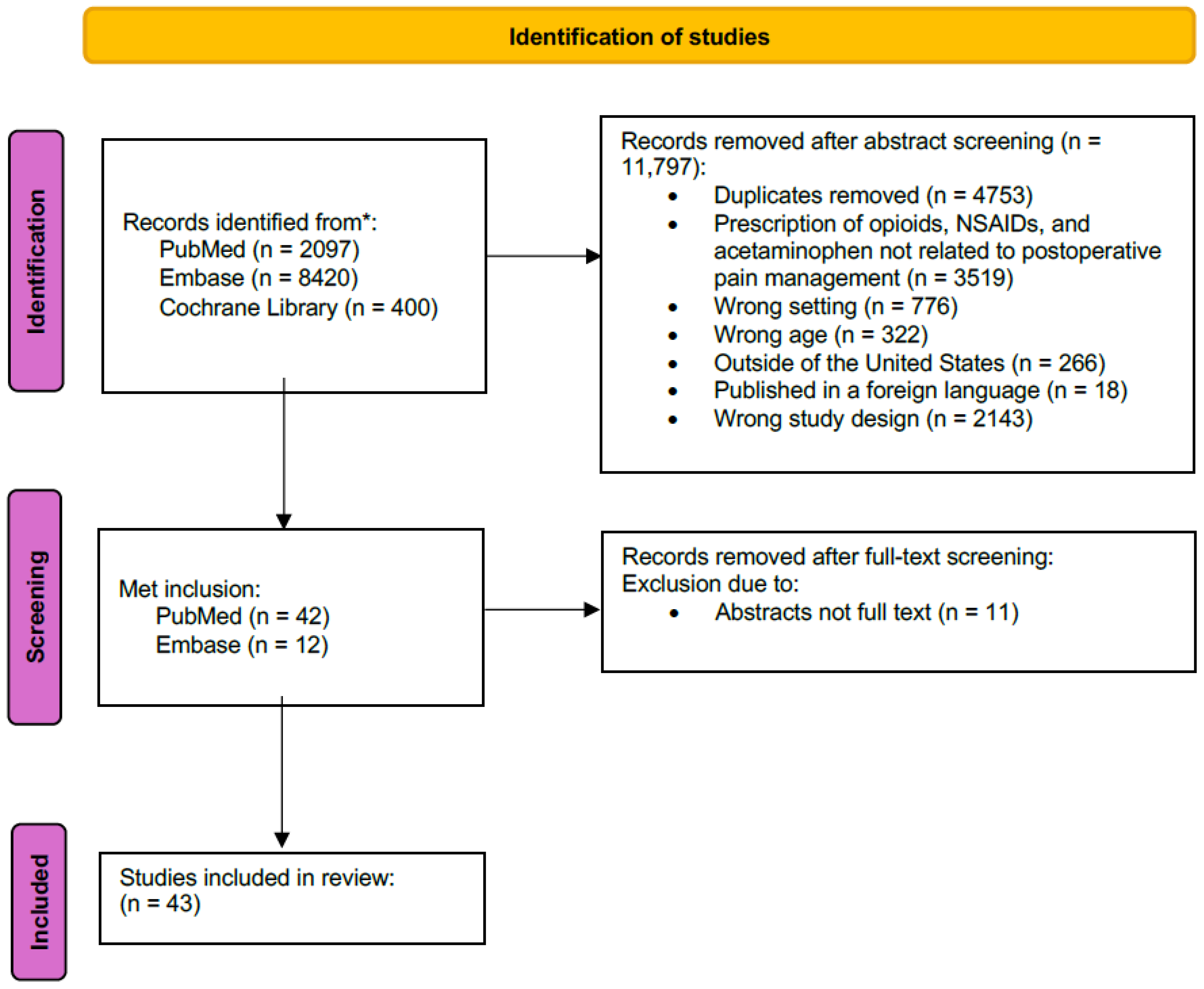 Pharmacy 13 00034 g001