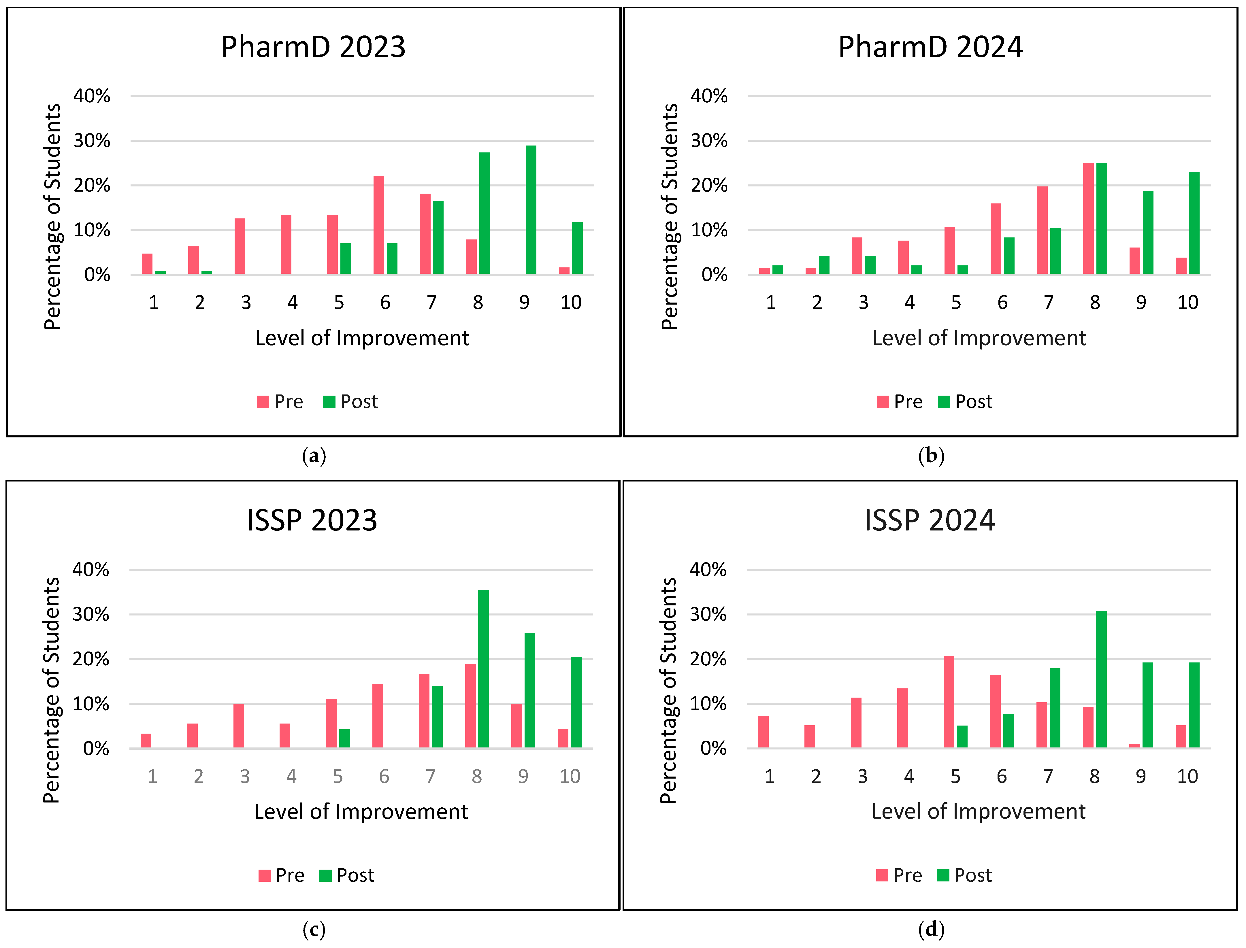 Pharmacy 13 00035 g001