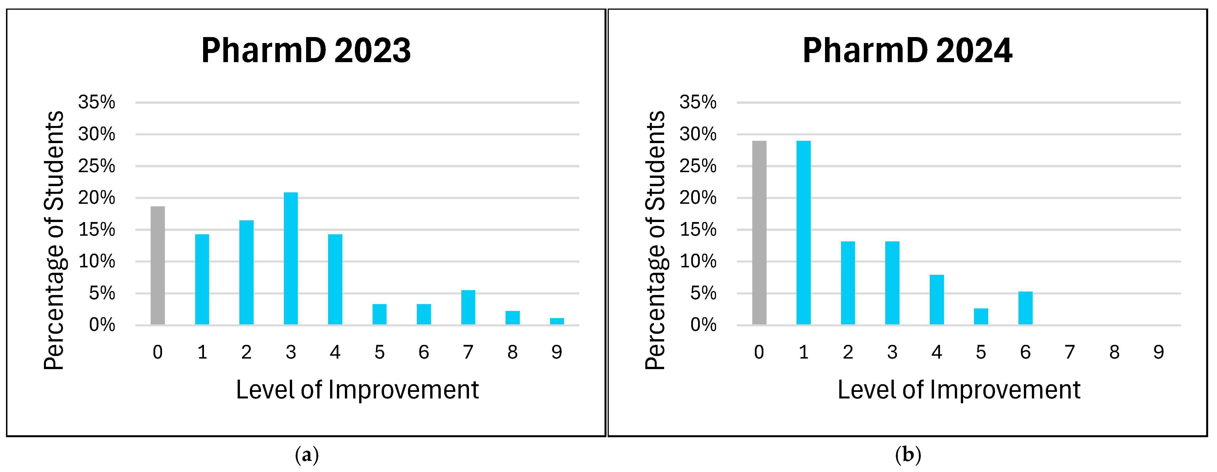 Pharmacy 13 00035 g002a