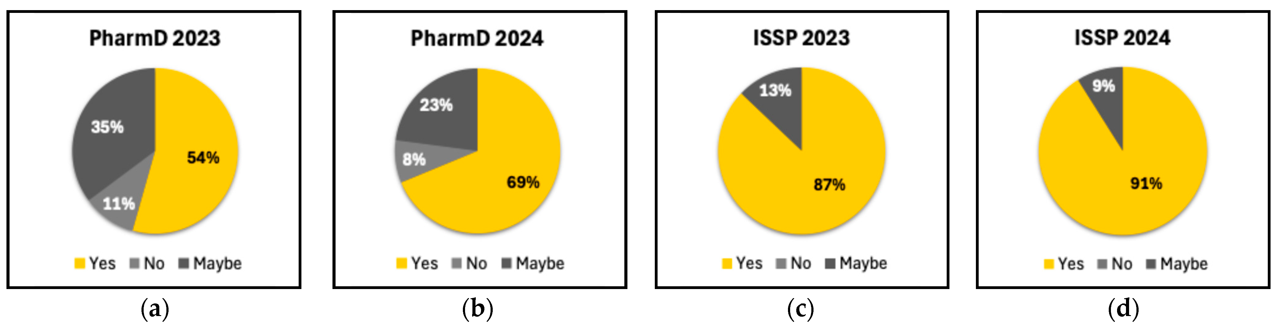 Pharmacy 13 00035 g003
